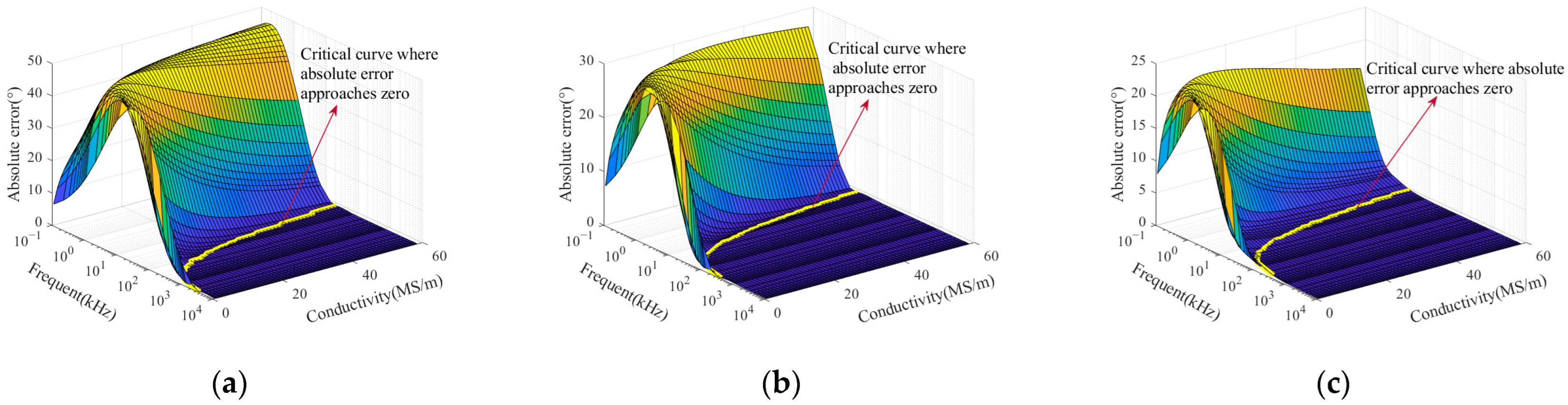 Sensors 25 03900 g003