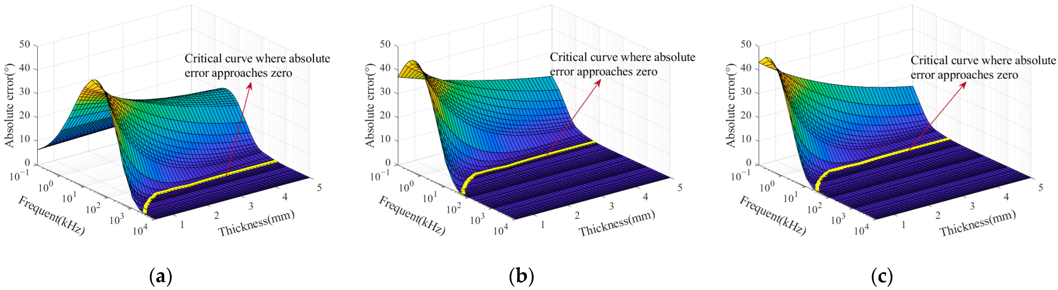 Sensors 25 03900 g005
