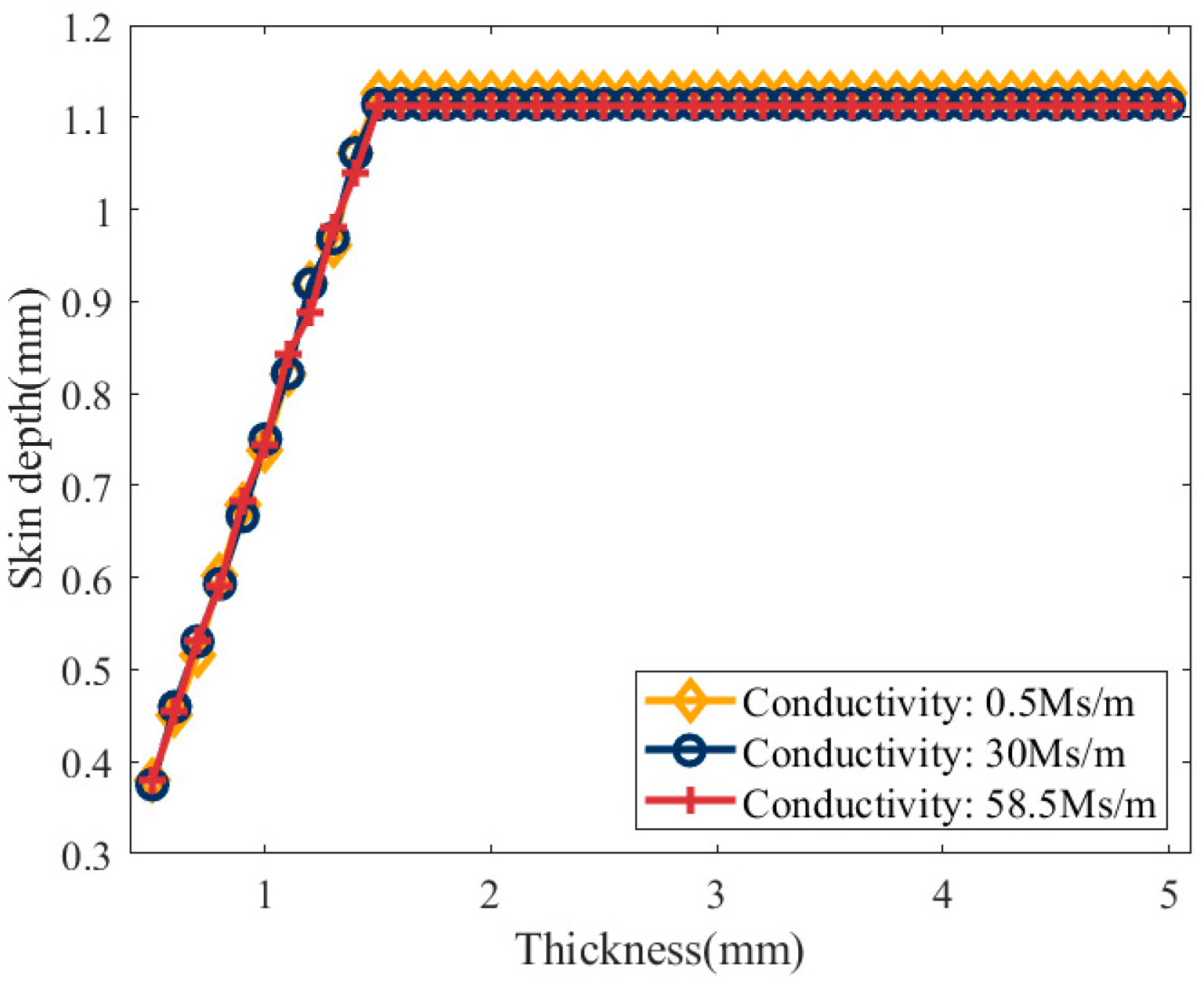 Sensors 25 03900 g006