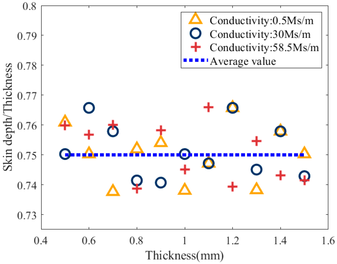 Sensors 25 03900 g007
