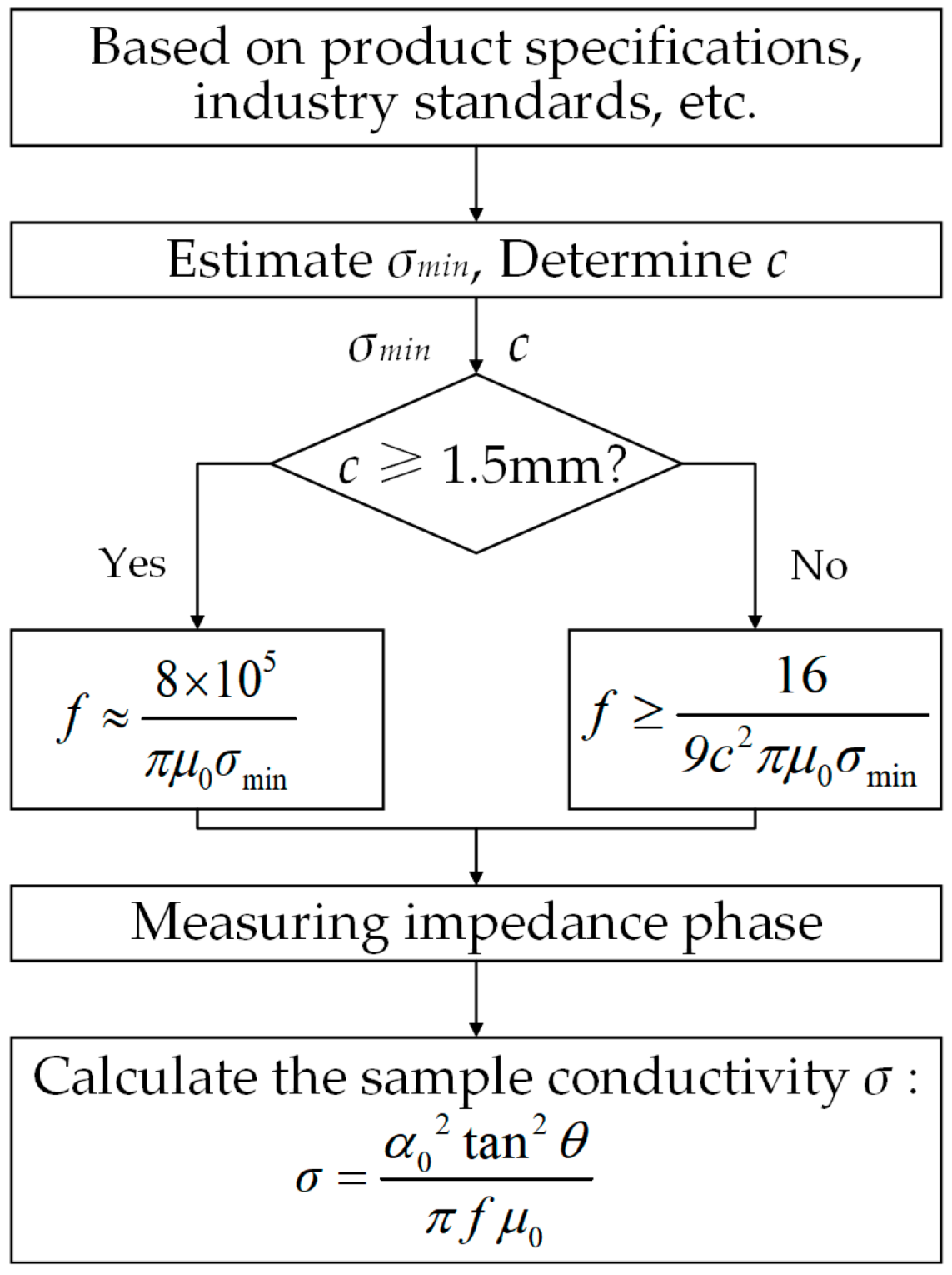 Sensors 25 03900 g008