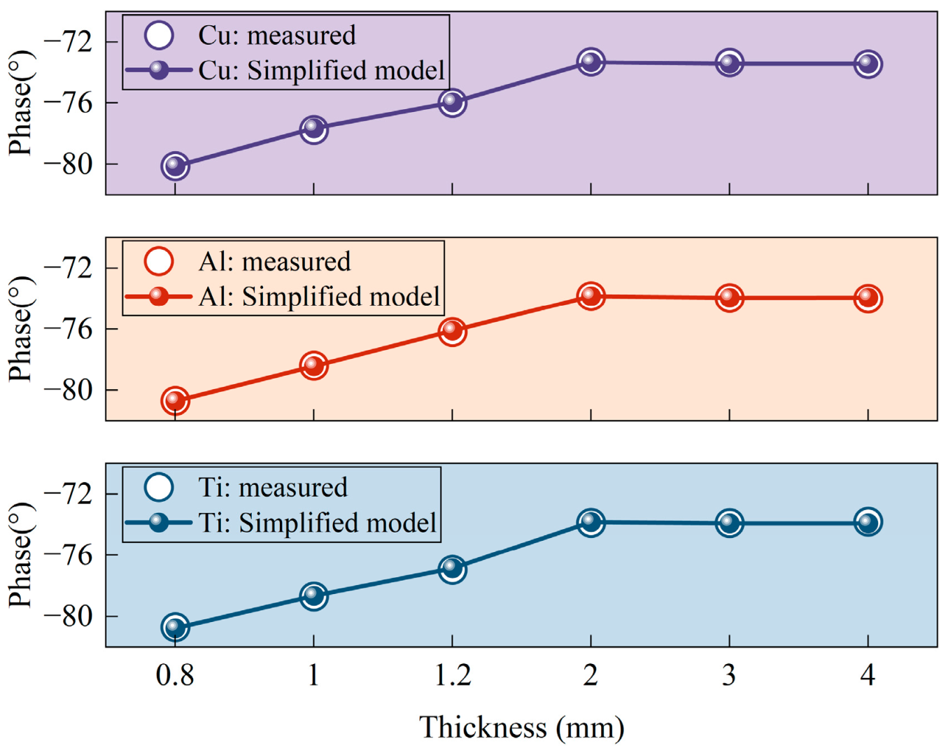 Sensors 25 03900 g010