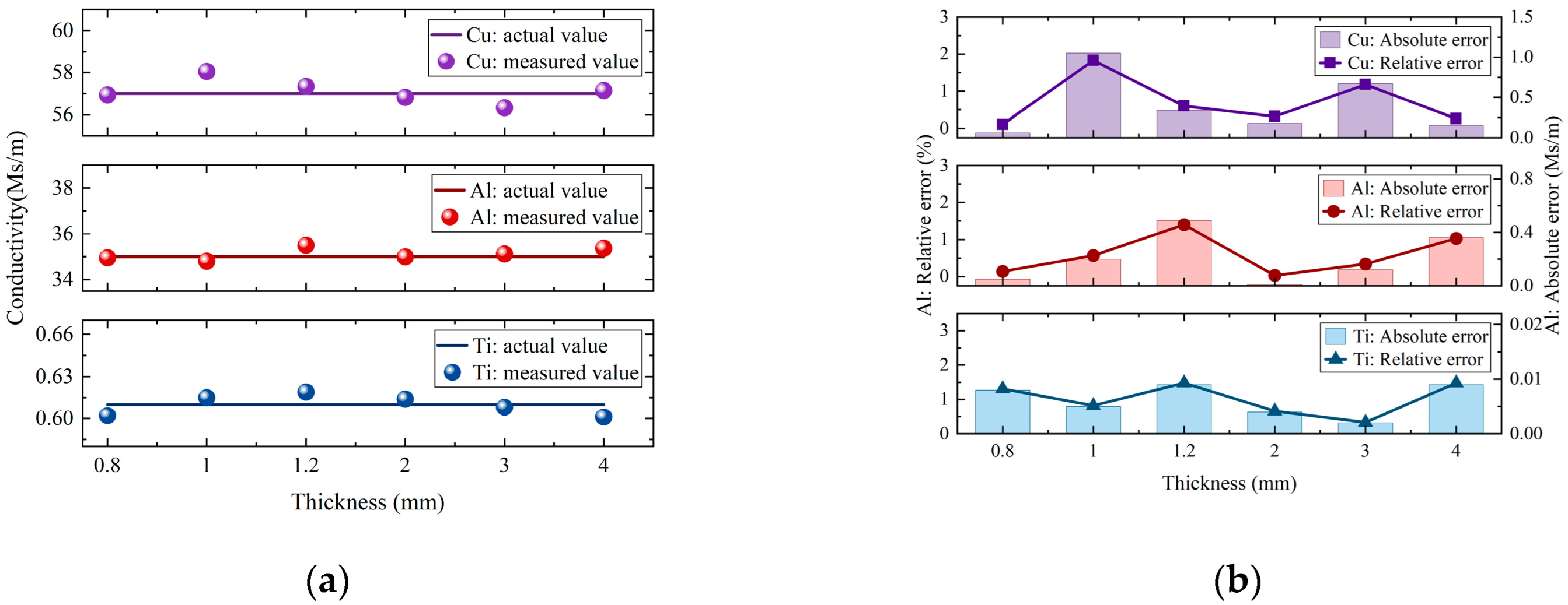 Sensors 25 03900 g011