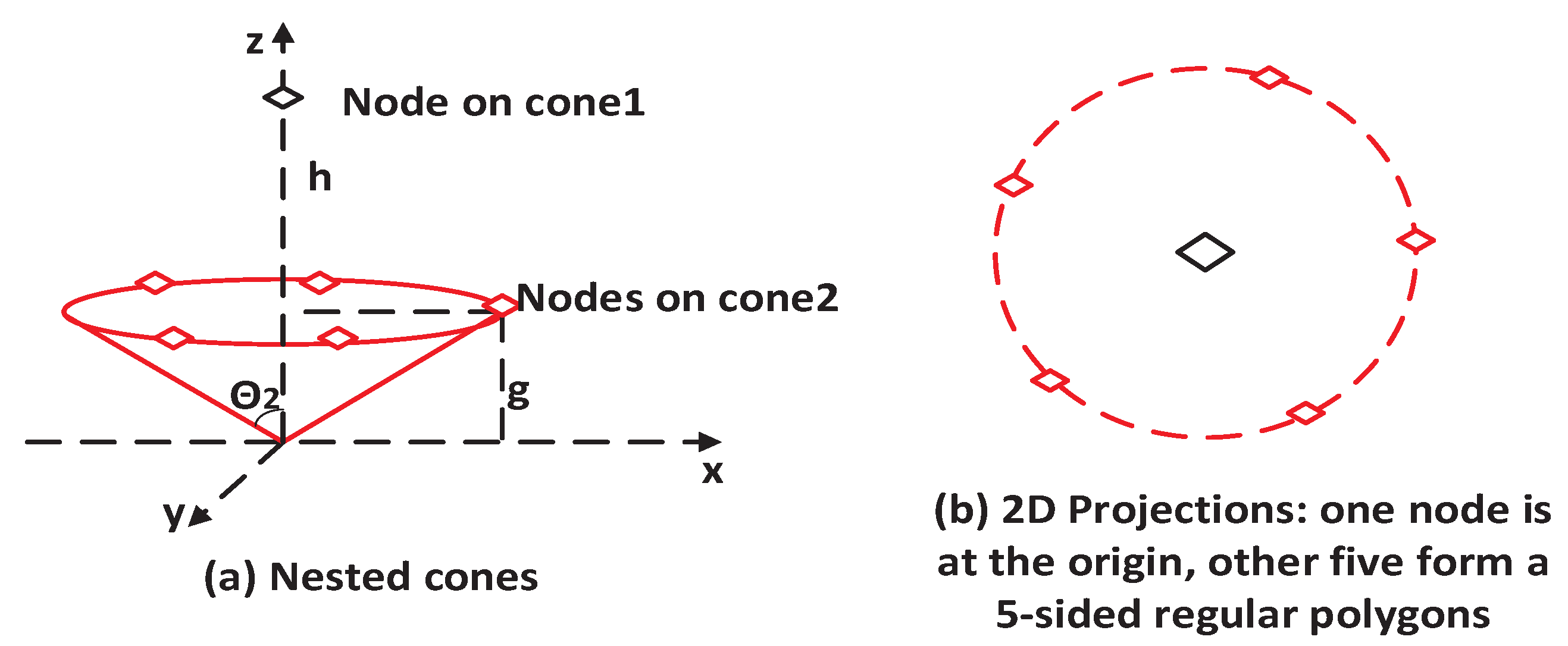 Sensors 25 03901 g002