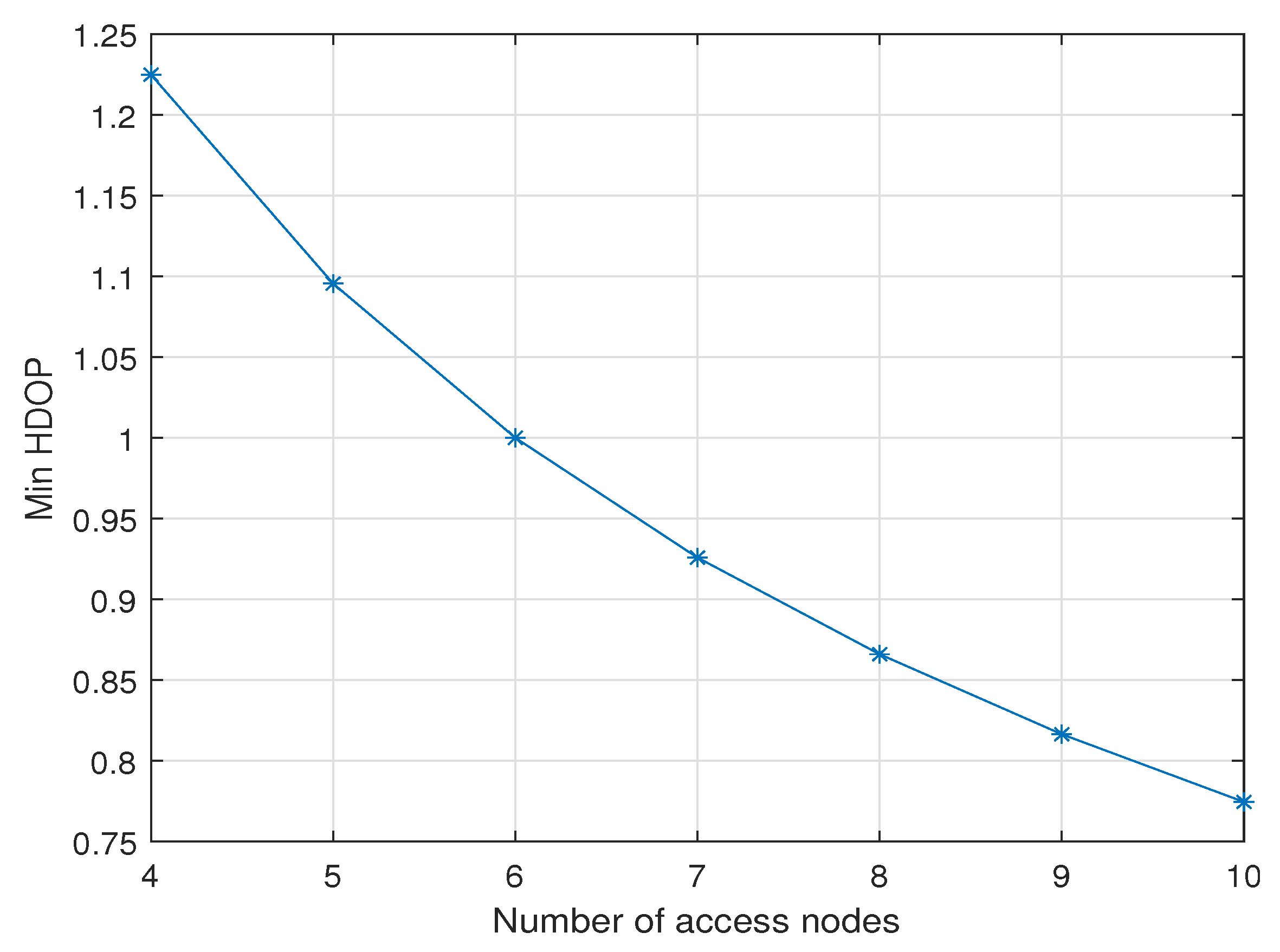 Sensors 25 03901 g004