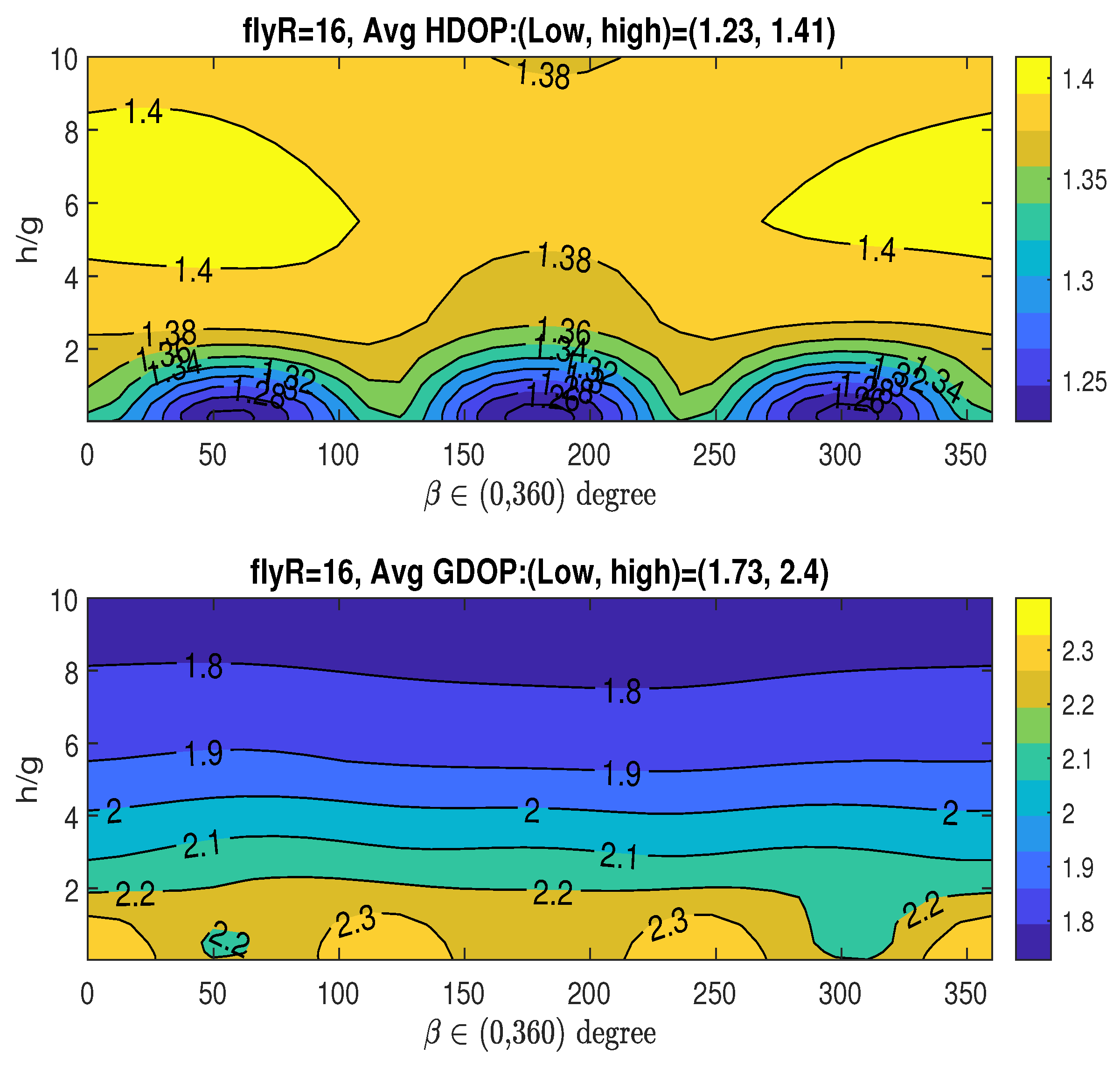 Sensors 25 03901 g008