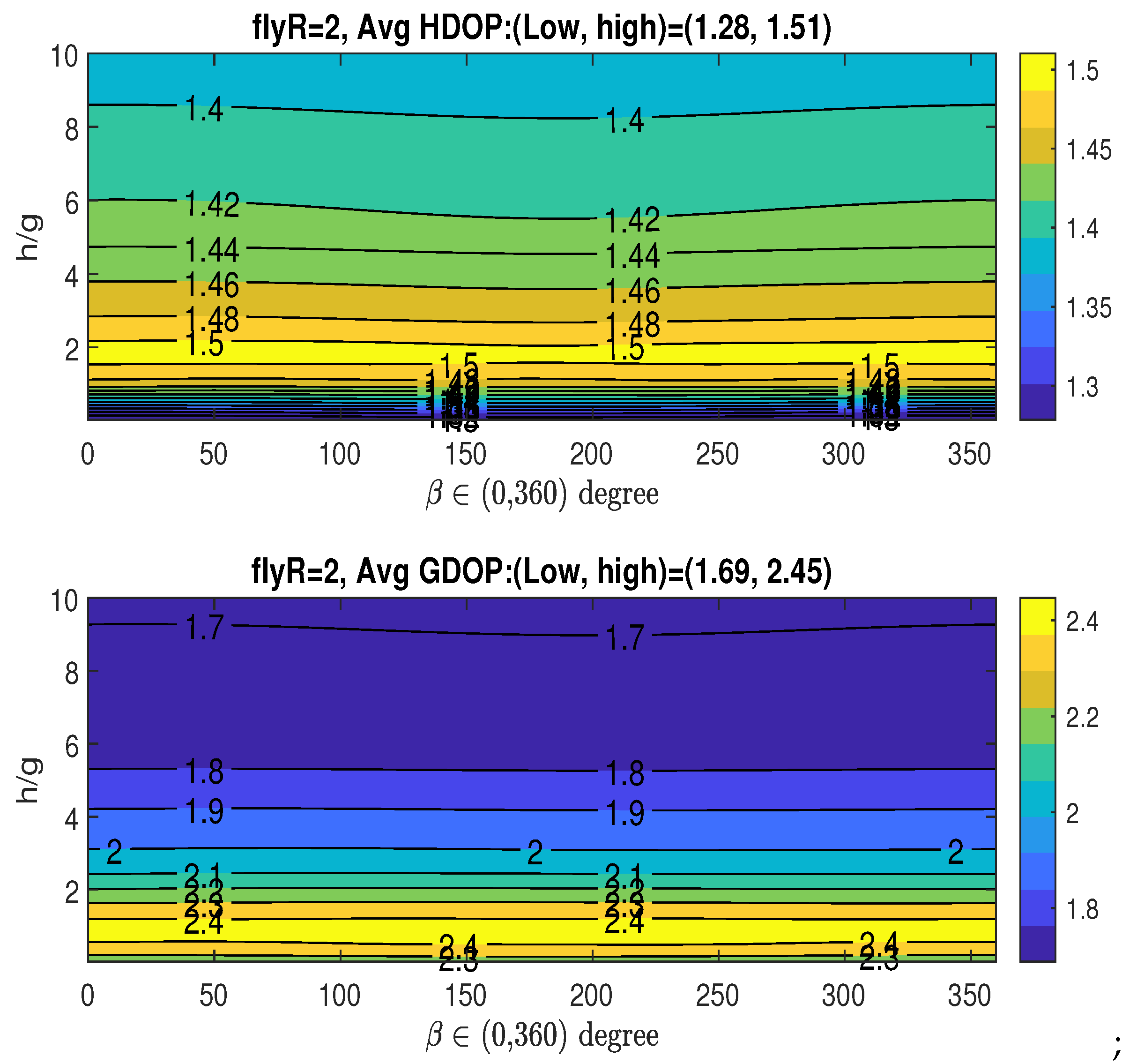 Sensors 25 03901 g009