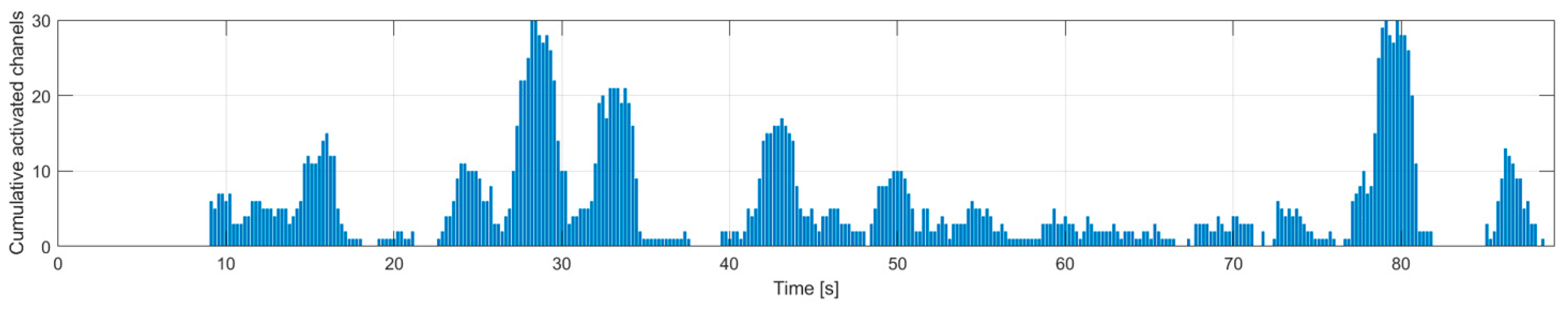 Sensors 25 03902 g006
