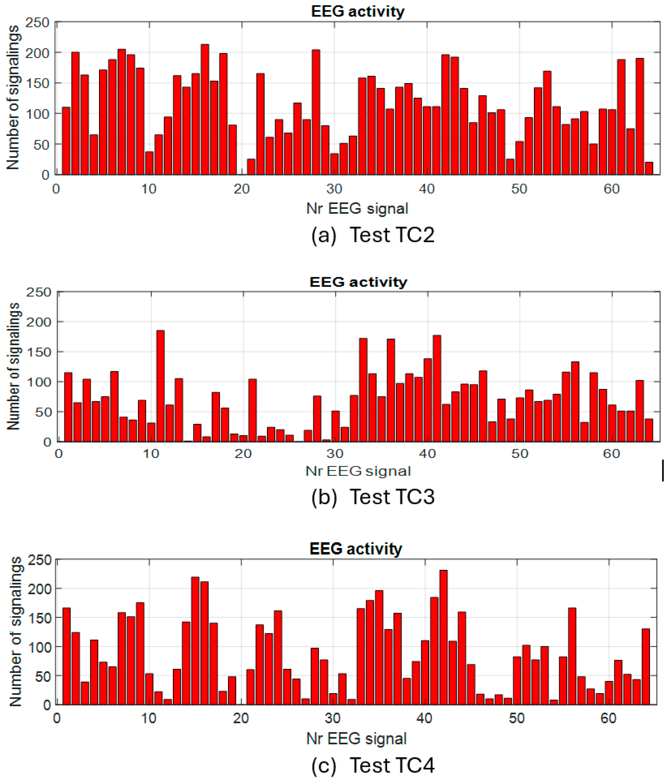 Sensors 25 03902 g007