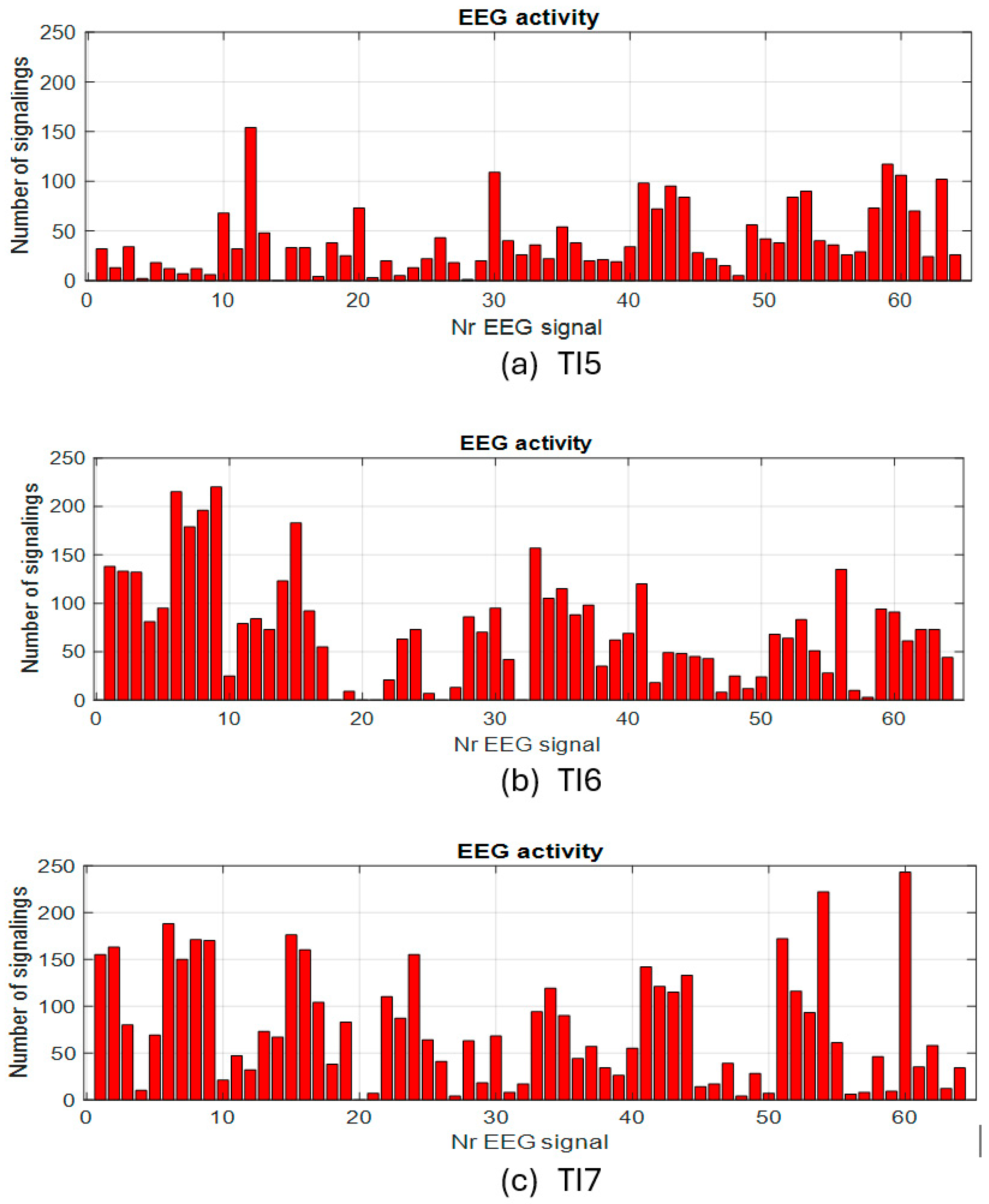 Sensors 25 03902 g008