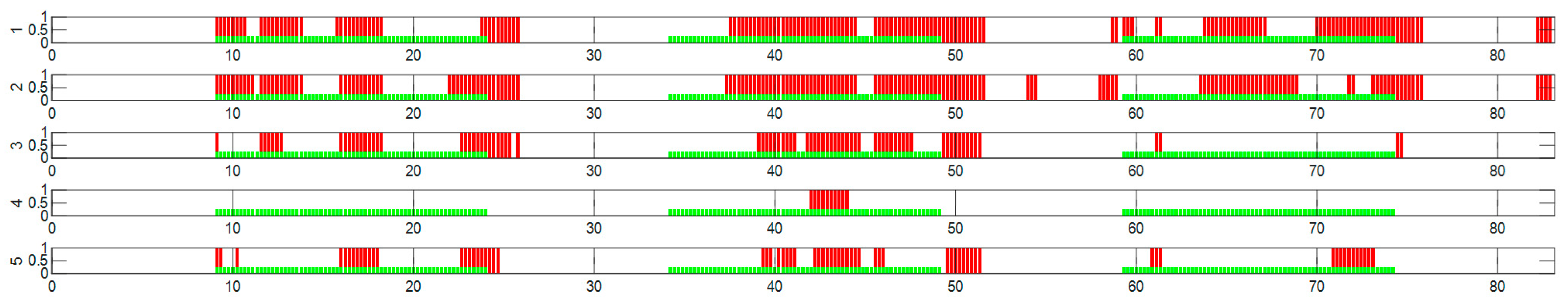 Sensors 25 03902 g009