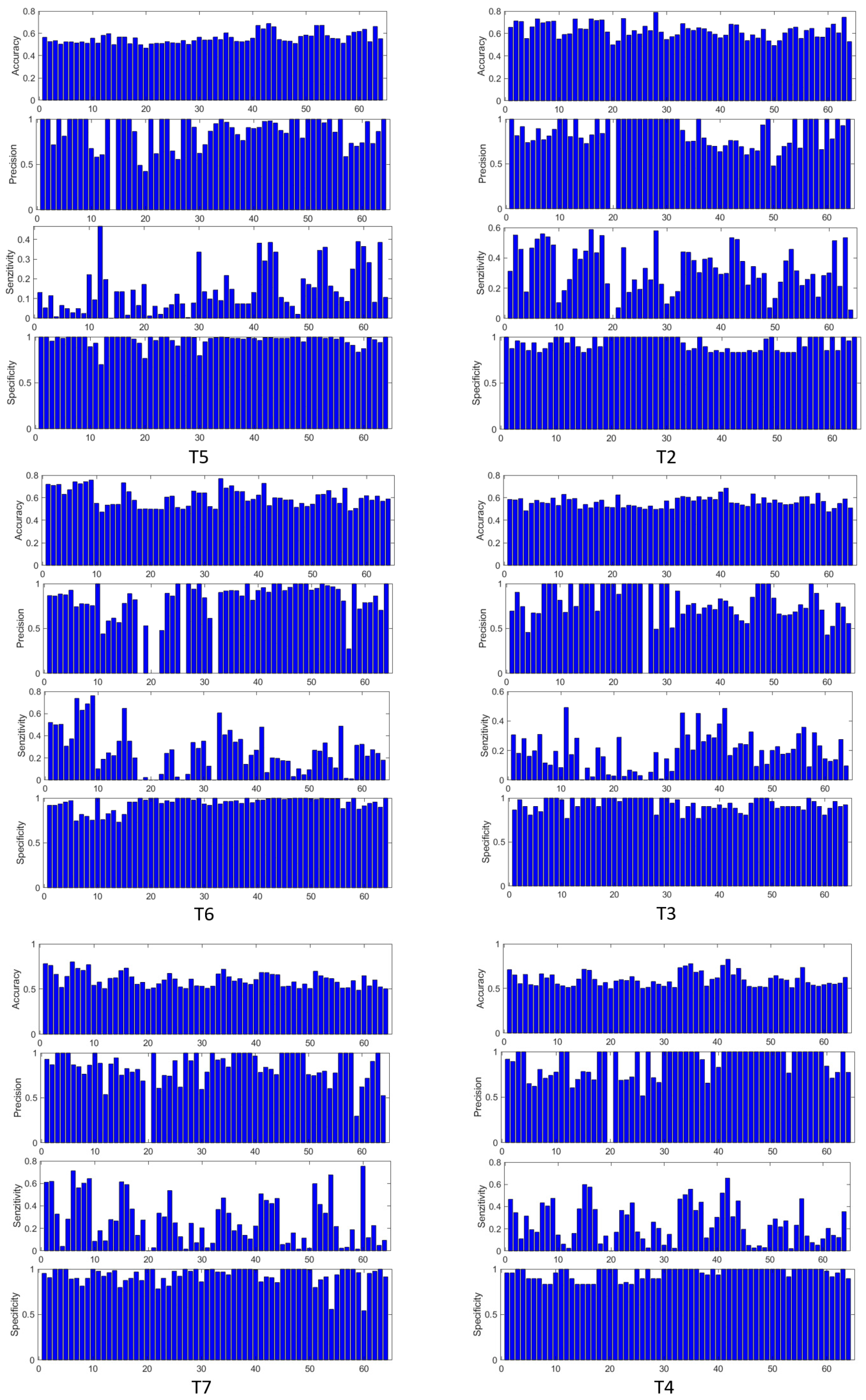 Sensors 25 03902 g010