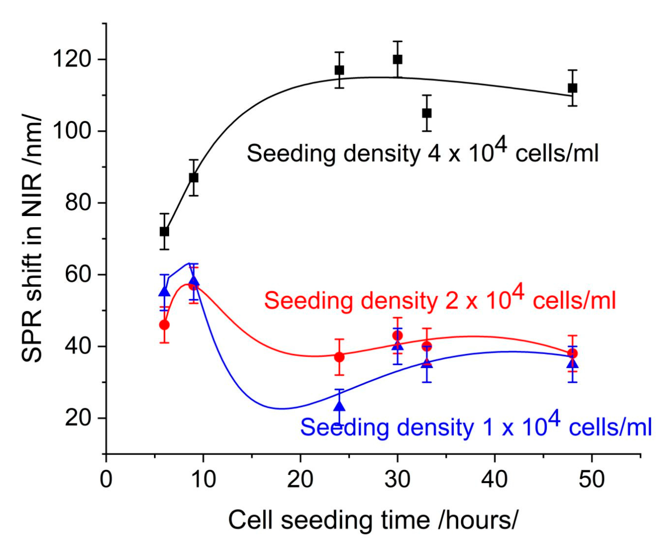 Sensors 25 03905 g001