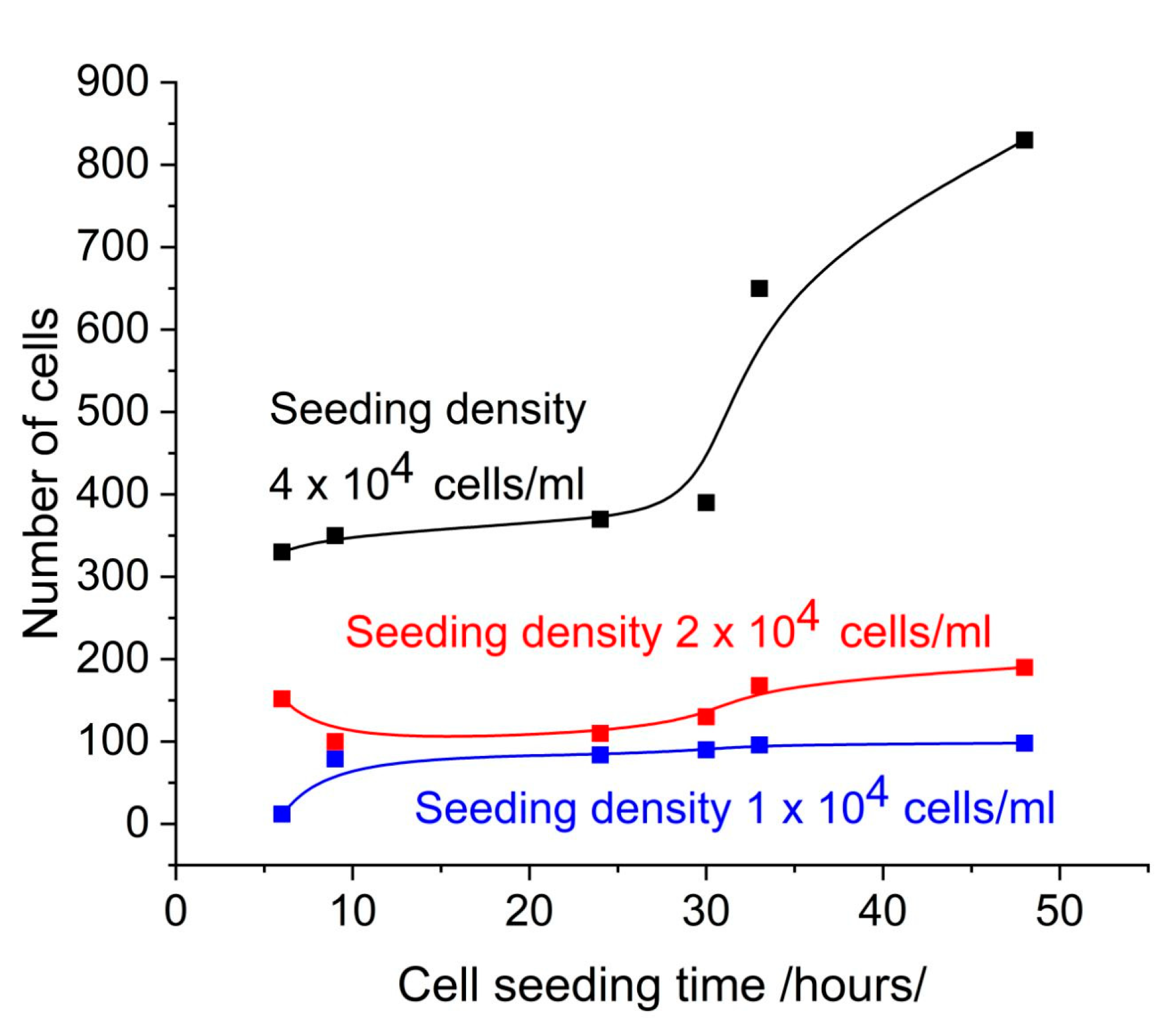 Sensors 25 03905 g002