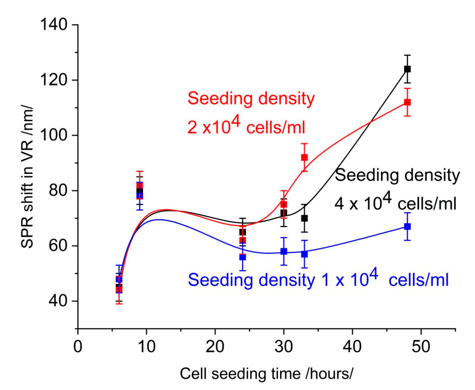 Sensors 25 03905 g003