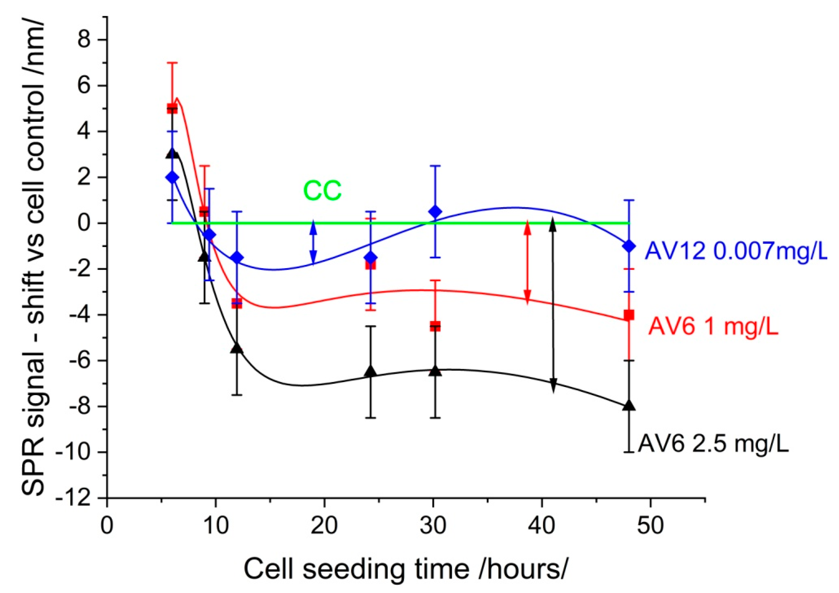 Sensors 25 03905 g005