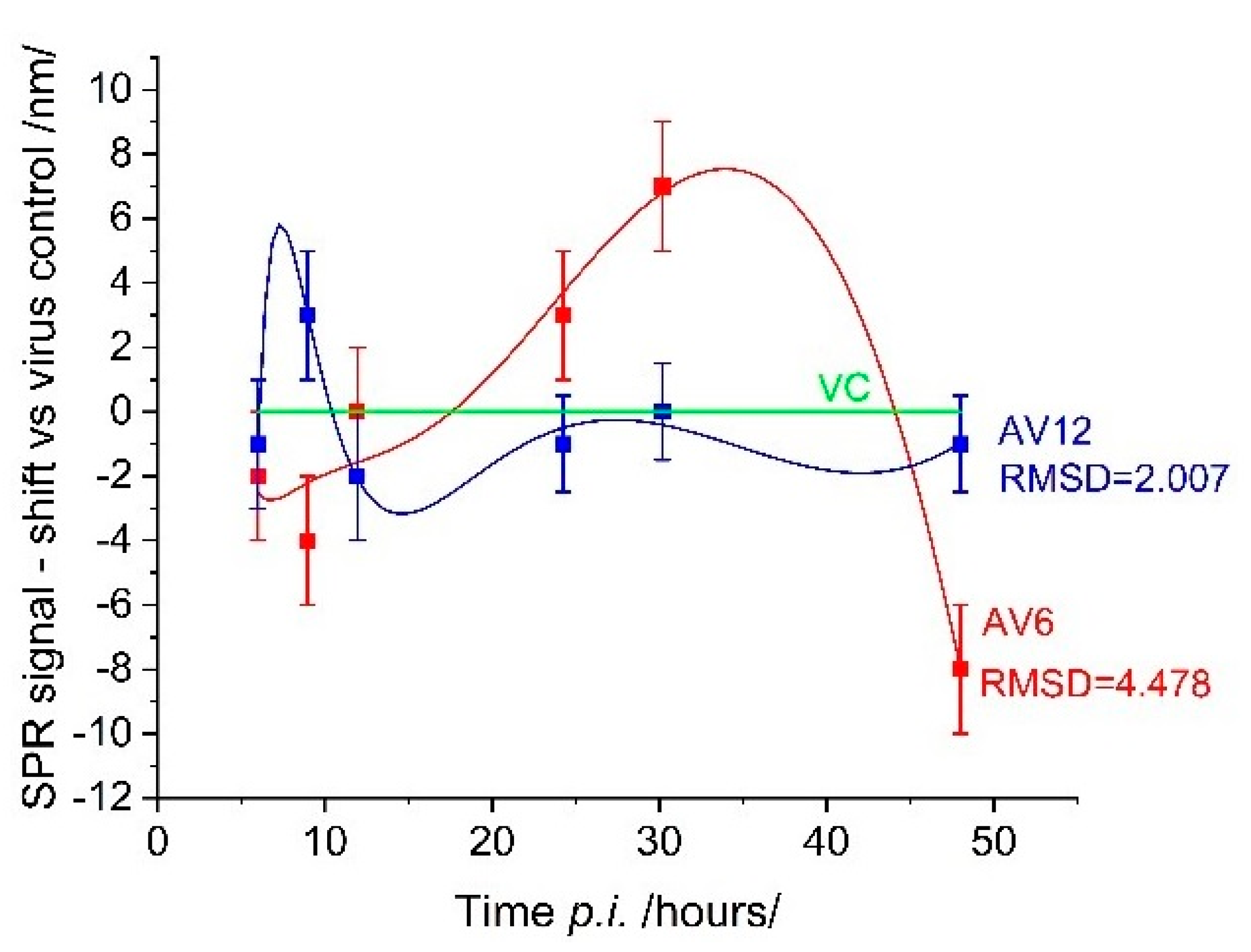 Sensors 25 03905 g007