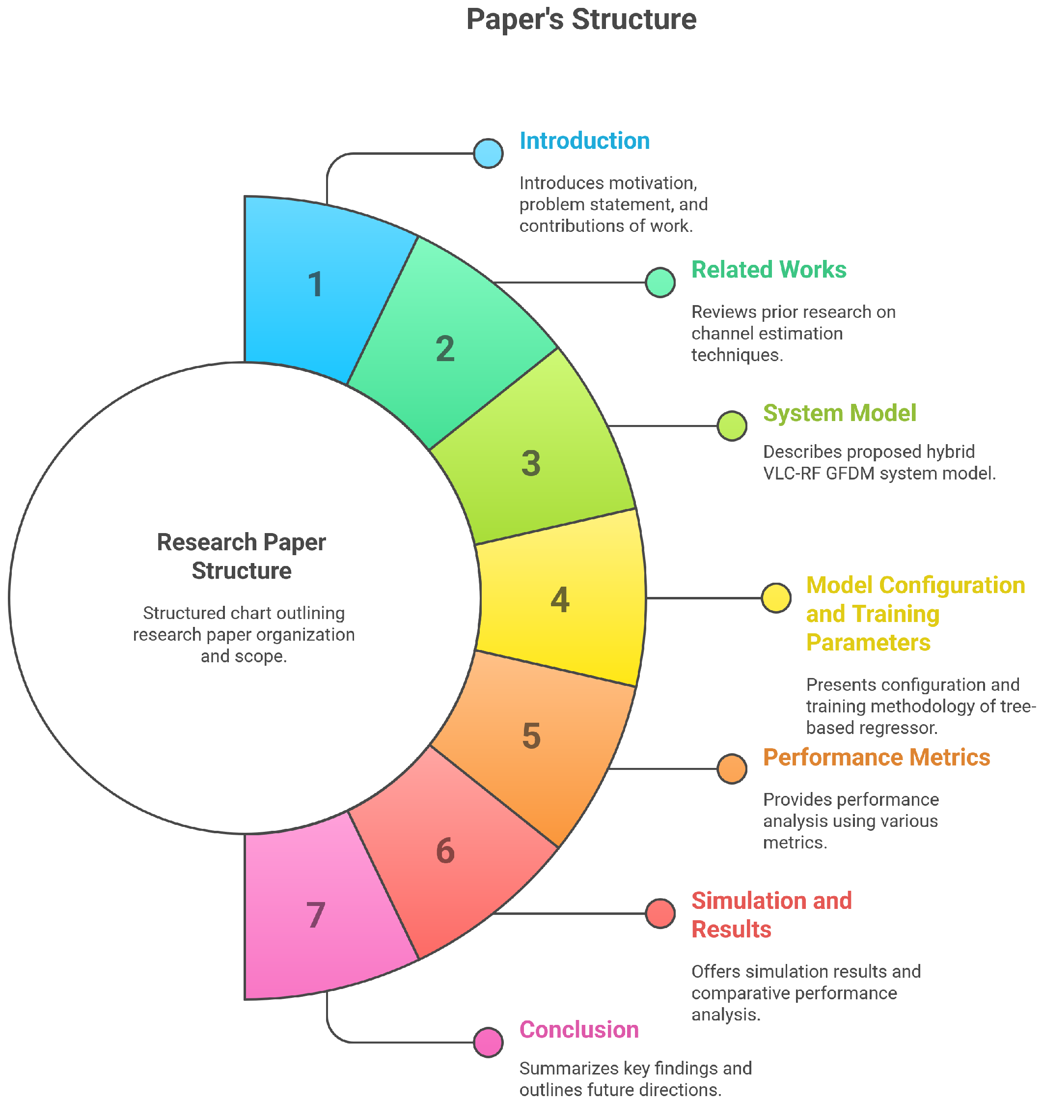 Sensors 25 03906 g001