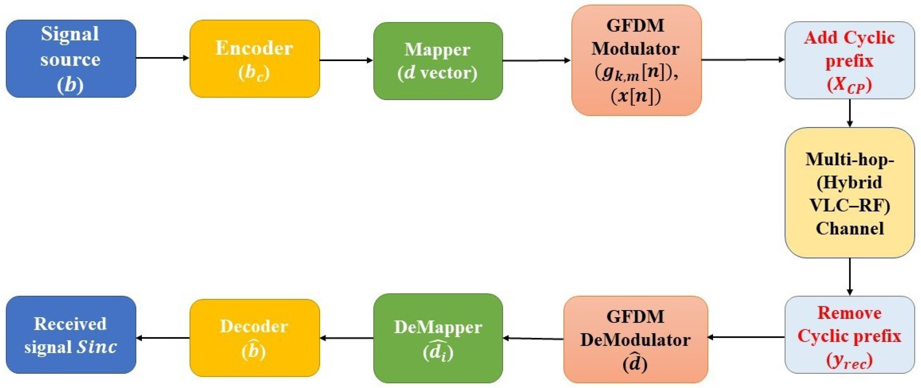 Sensors 25 03906 g002