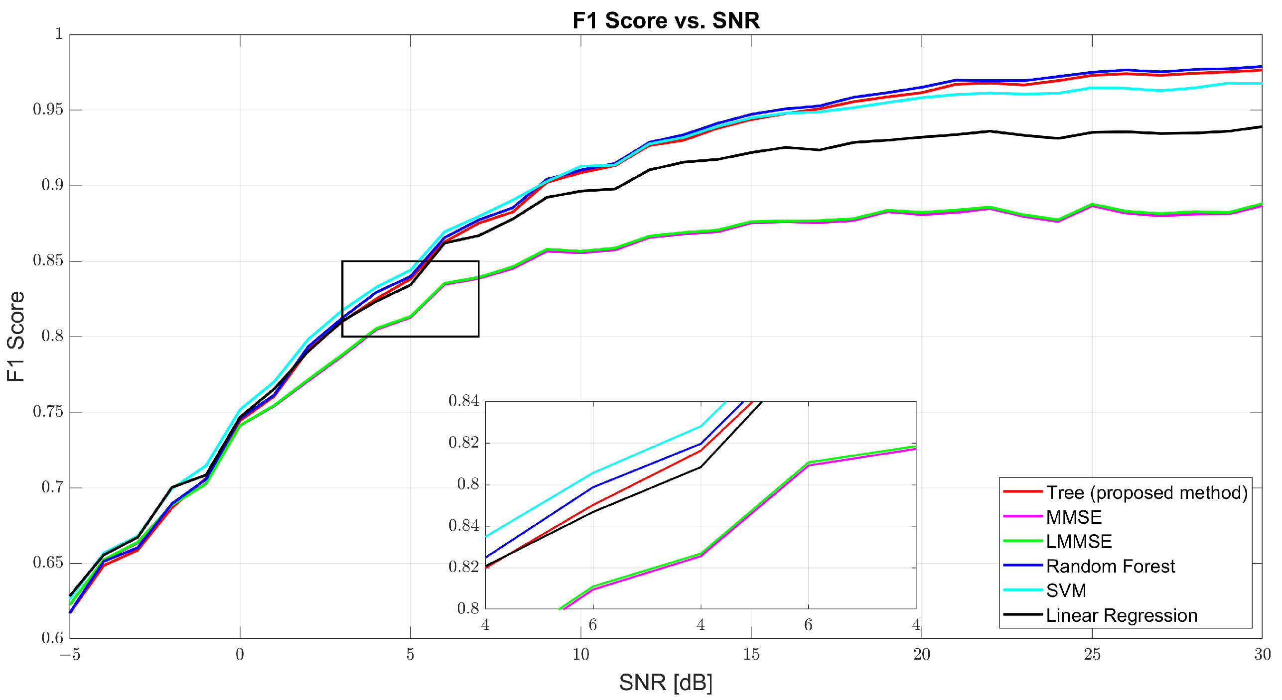Sensors 25 03906 g007
