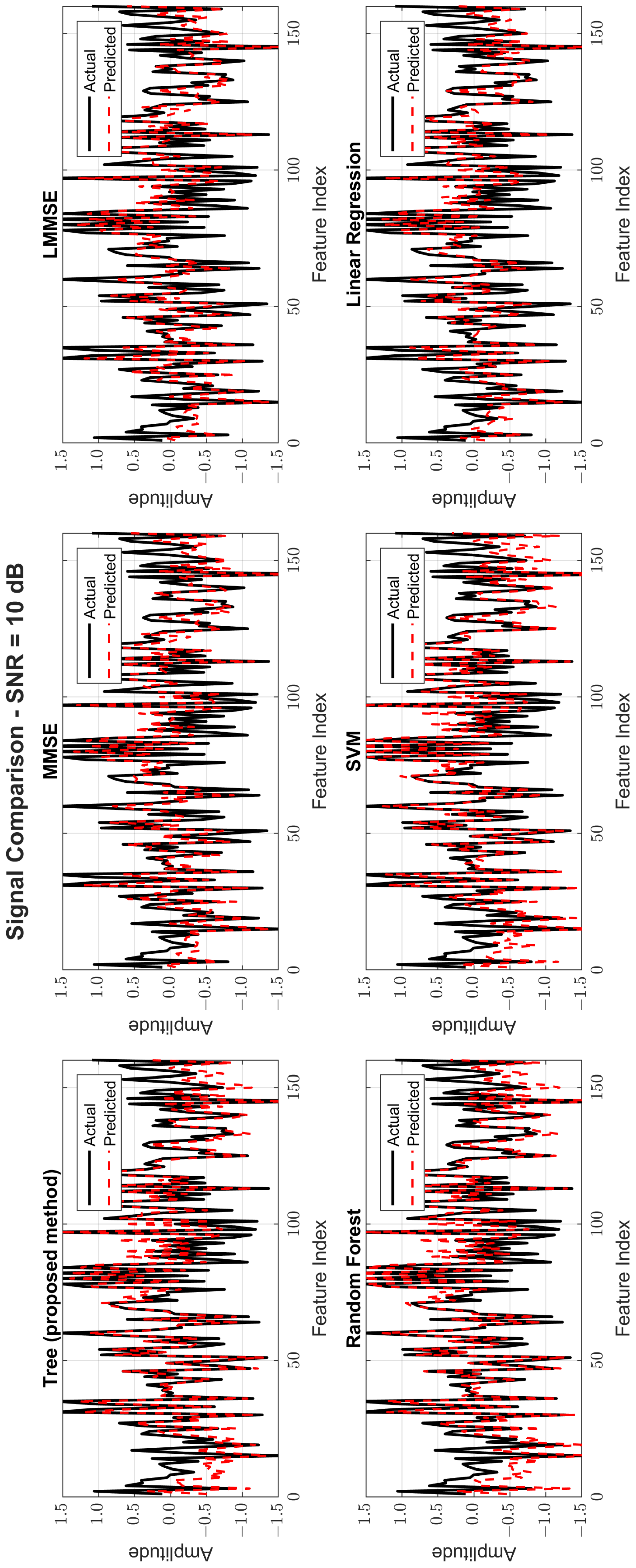 Sensors 25 03906 g009