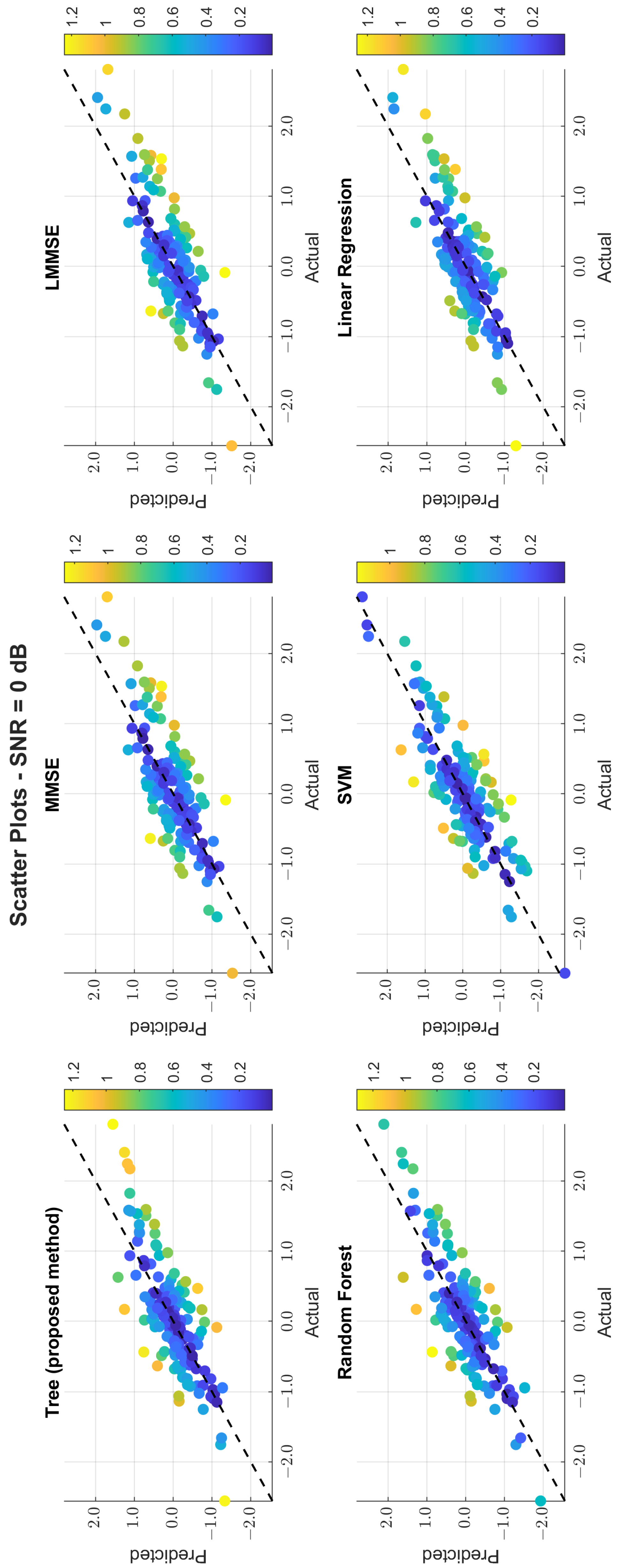 Sensors 25 03906 g011