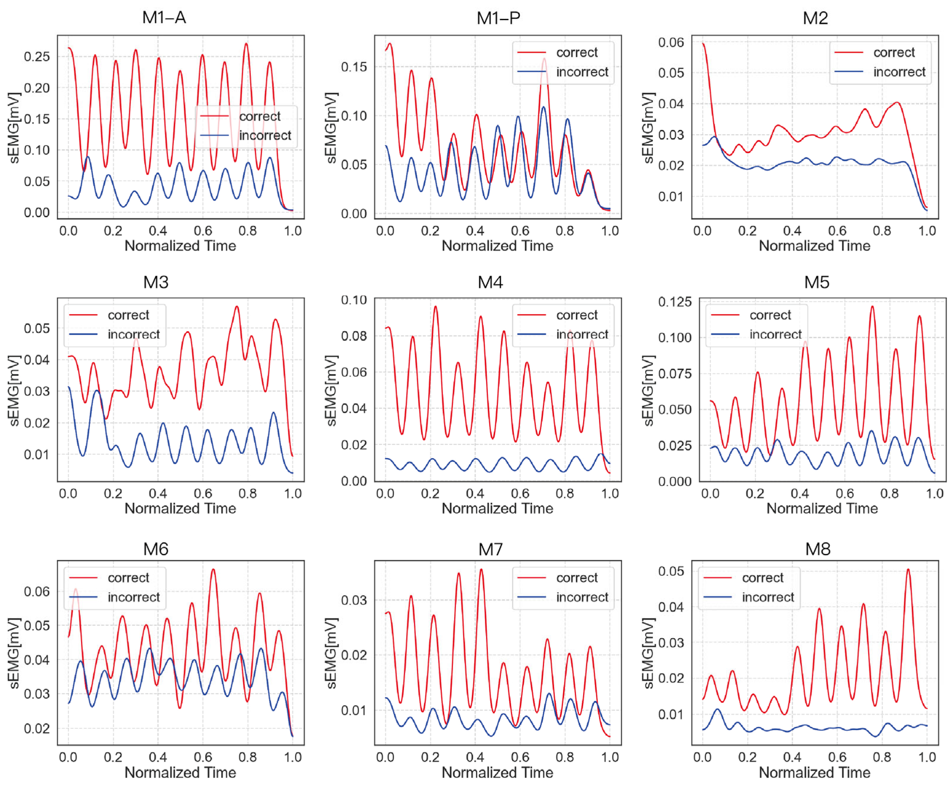 Sensors 25 03907 g011