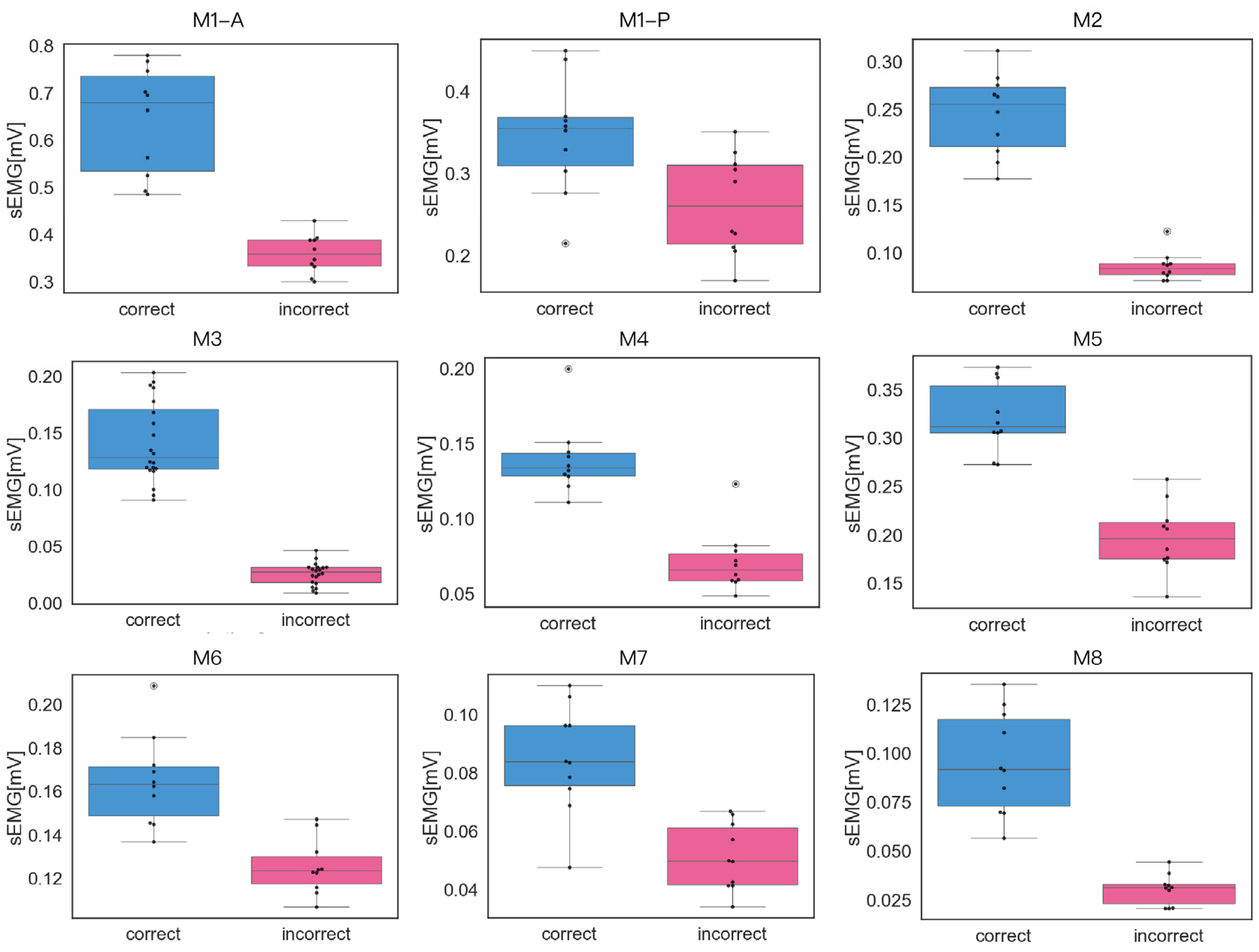Sensors 25 03907 g012