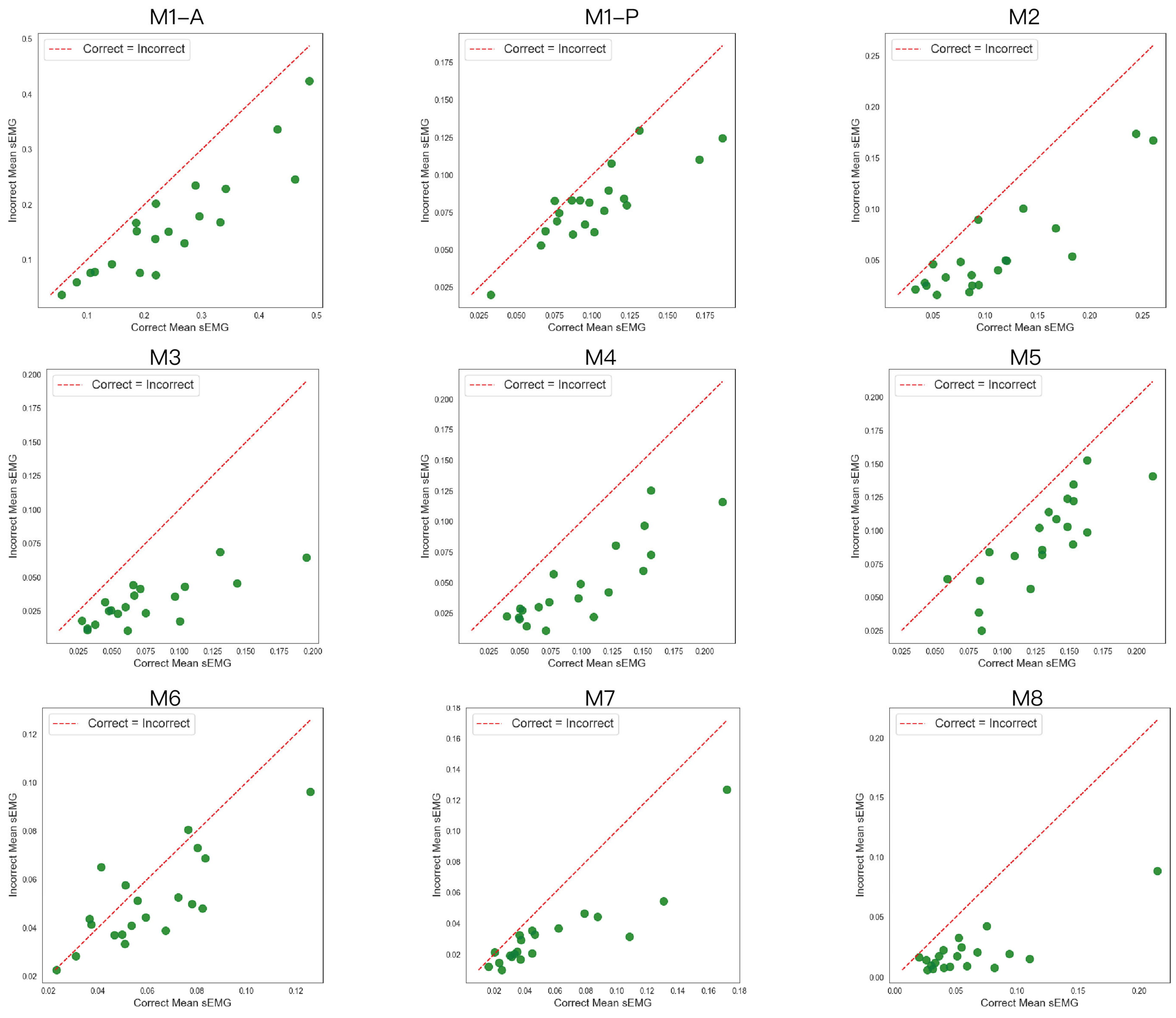 Sensors 25 03907 g013