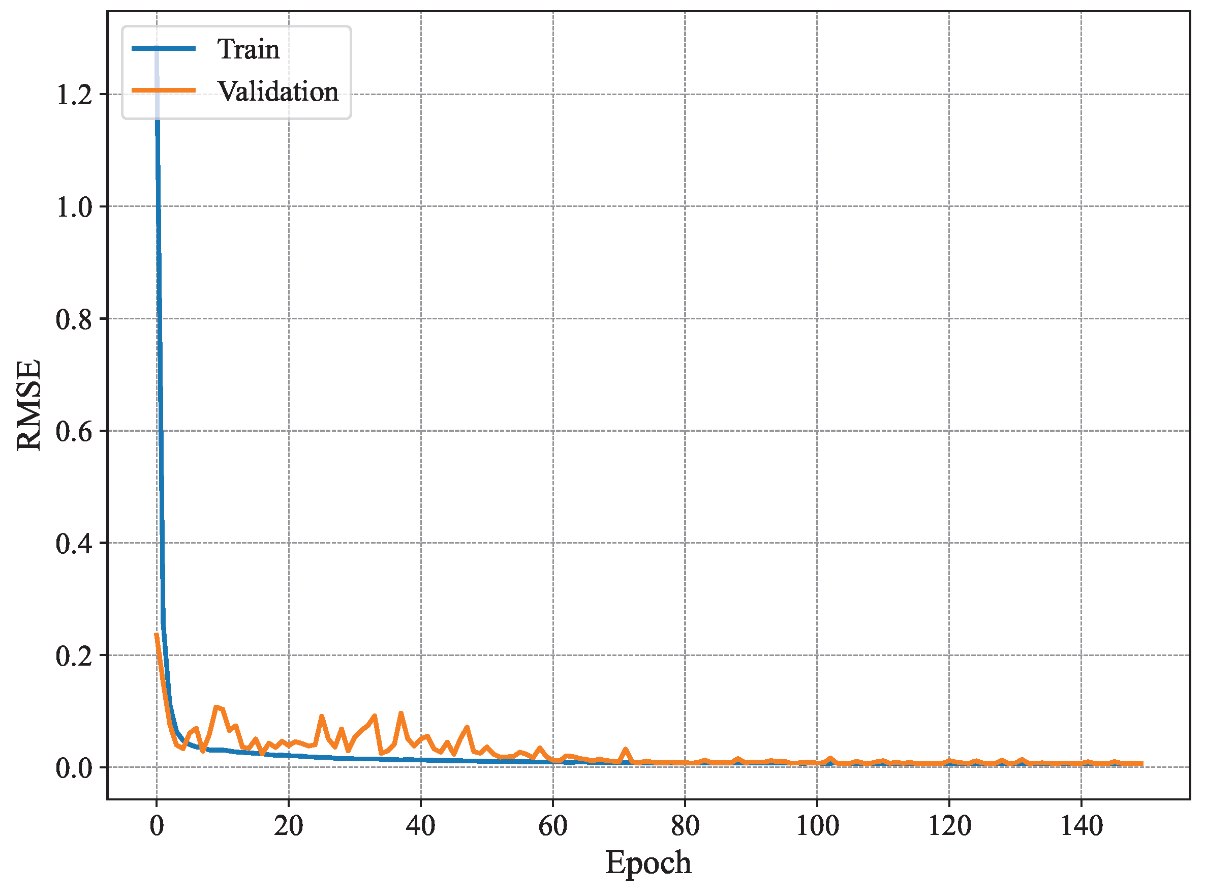 Sensors 25 03909 g008