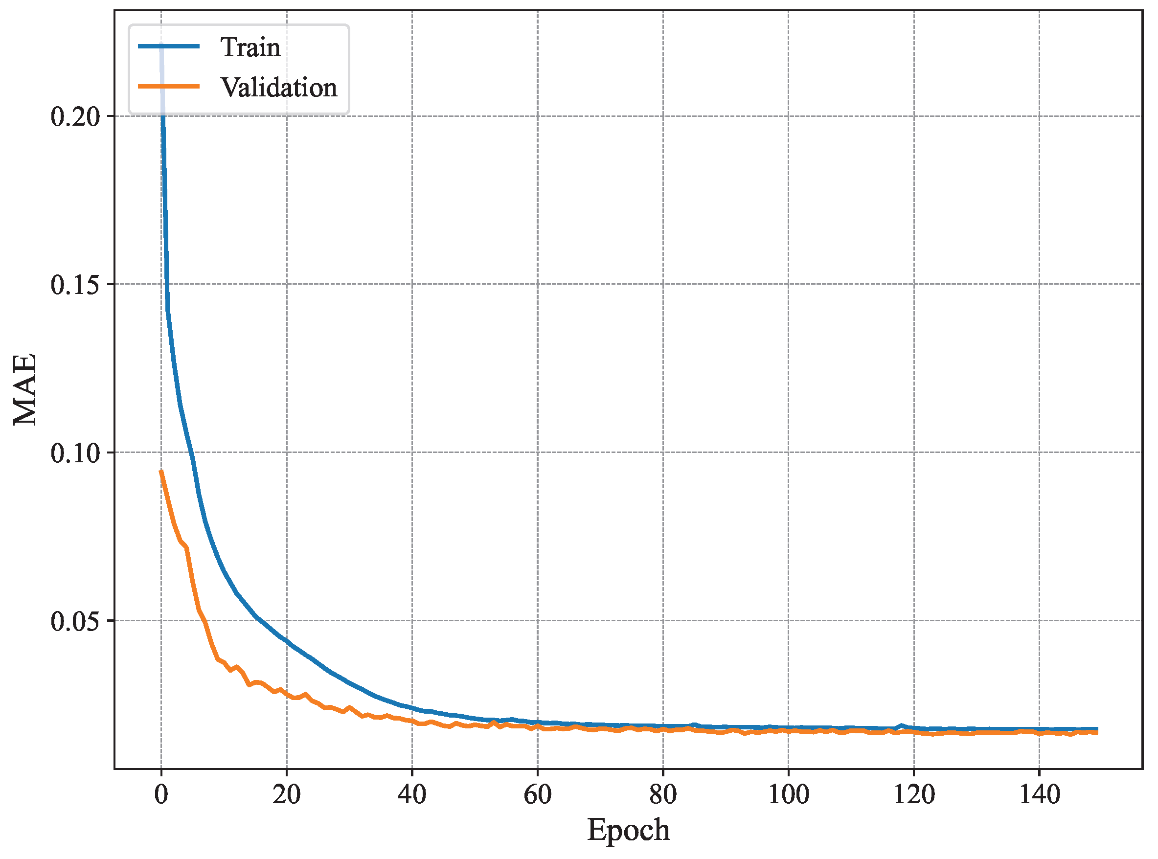 Sensors 25 03909 g009