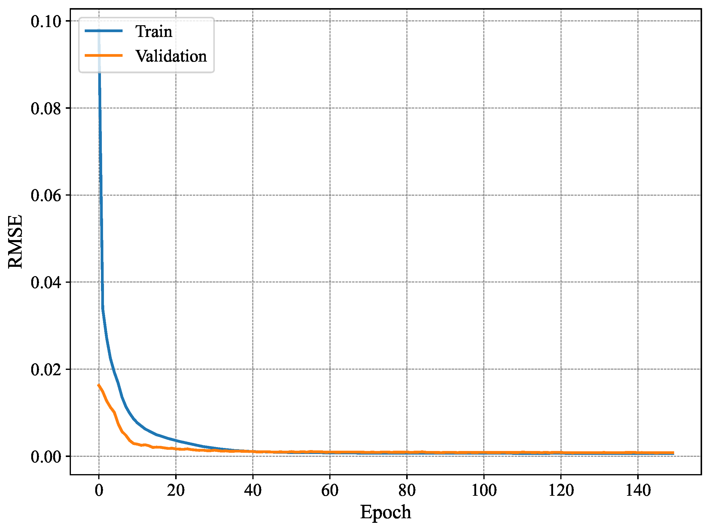 Sensors 25 03909 g010