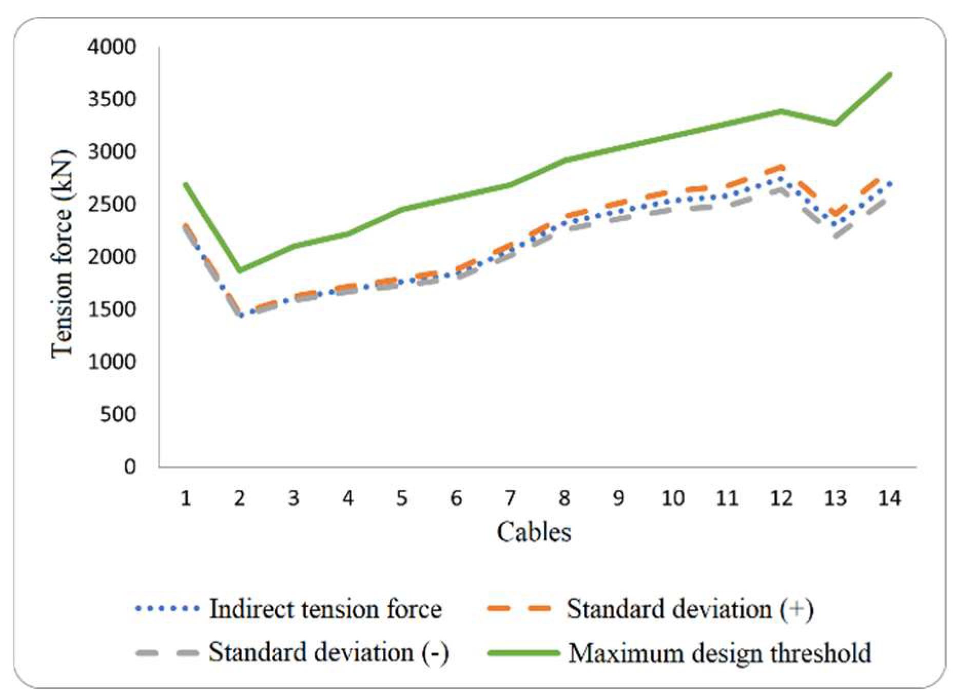 Sensors 25 03910 g003