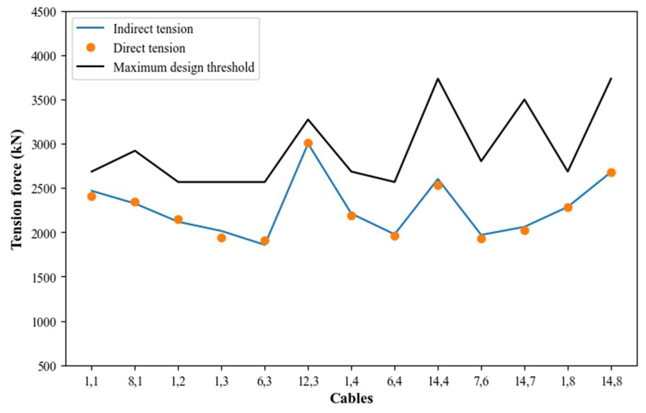 Sensors 25 03910 g006