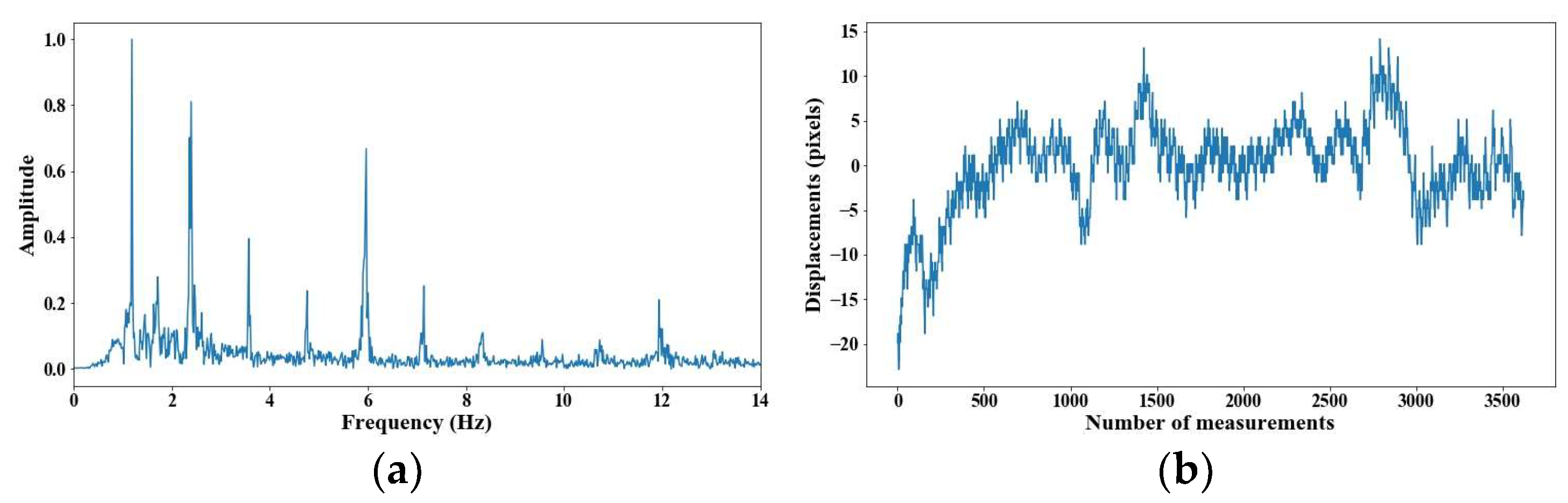 Sensors 25 03910 g008