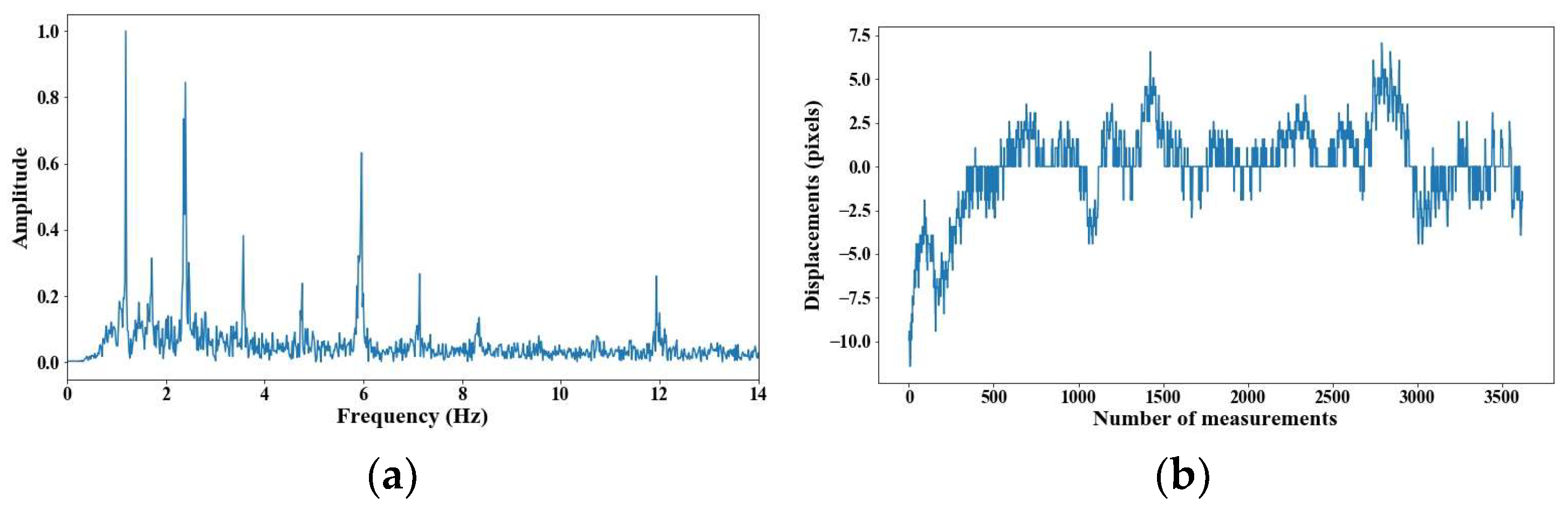 Sensors 25 03910 g009