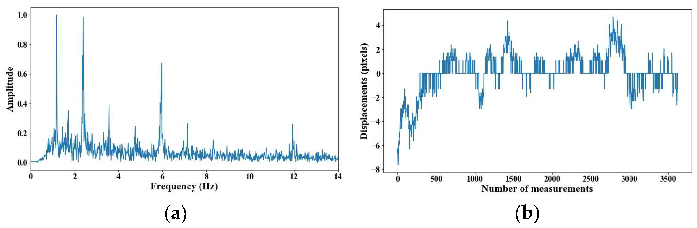 Sensors 25 03910 g010