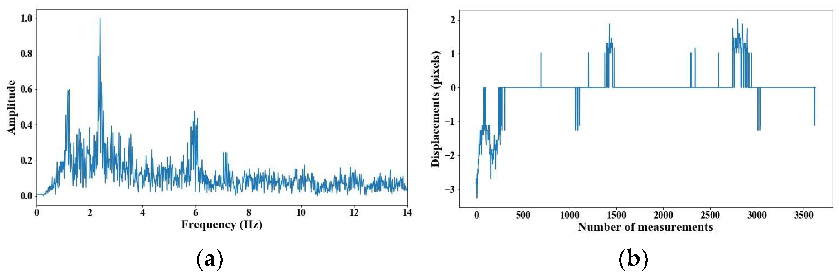 Sensors 25 03910 g014
