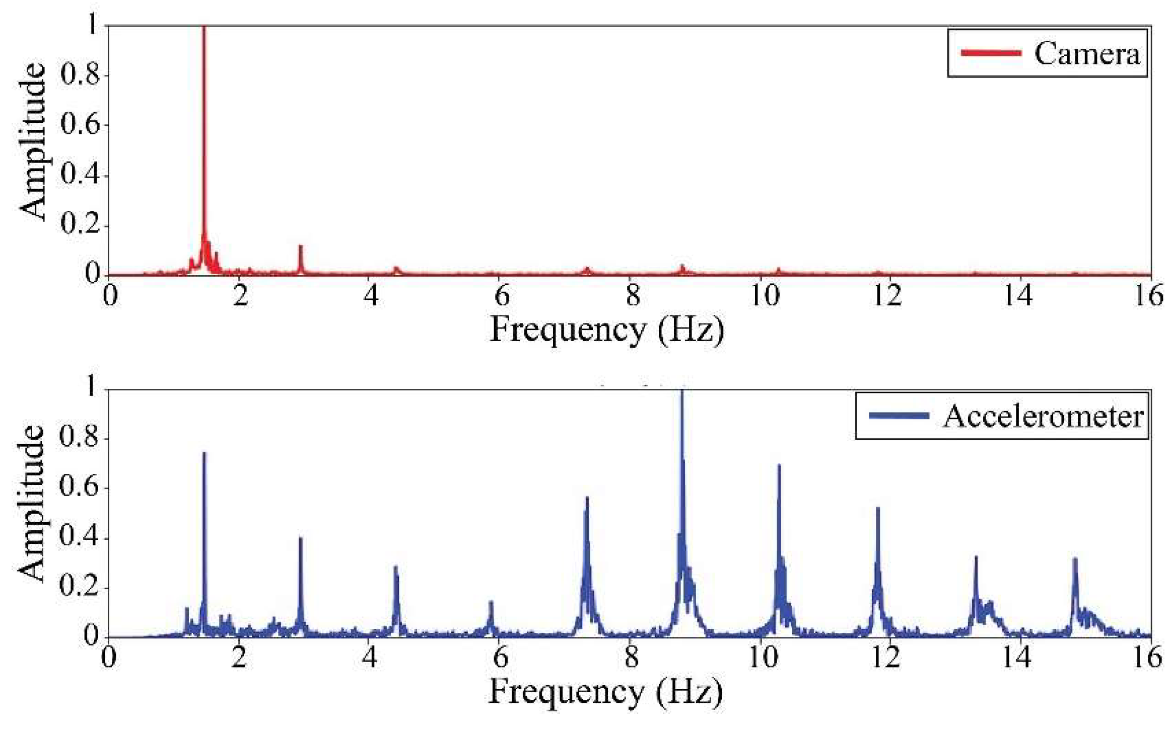 Sensors 25 03910 g019