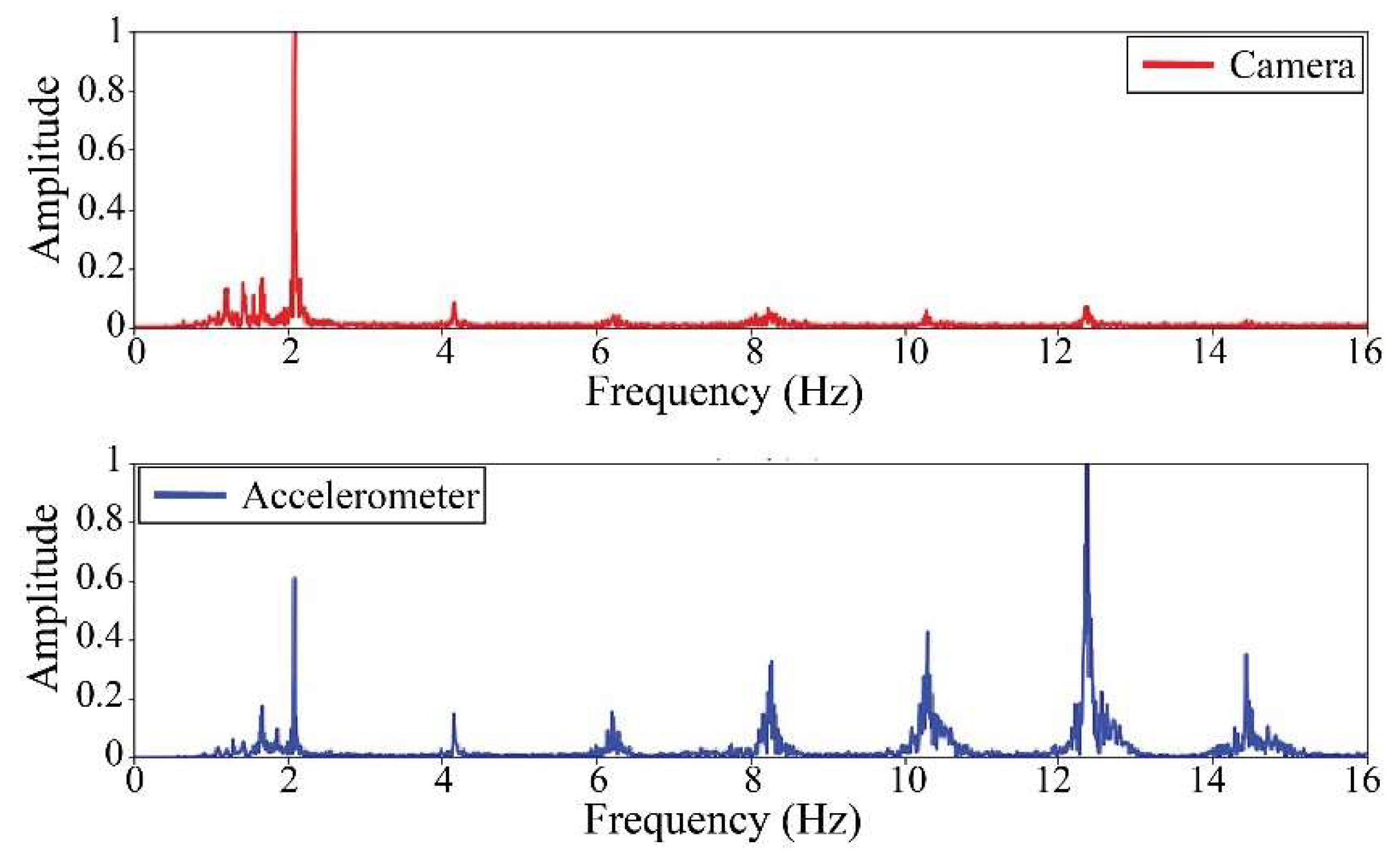 Sensors 25 03910 g021
