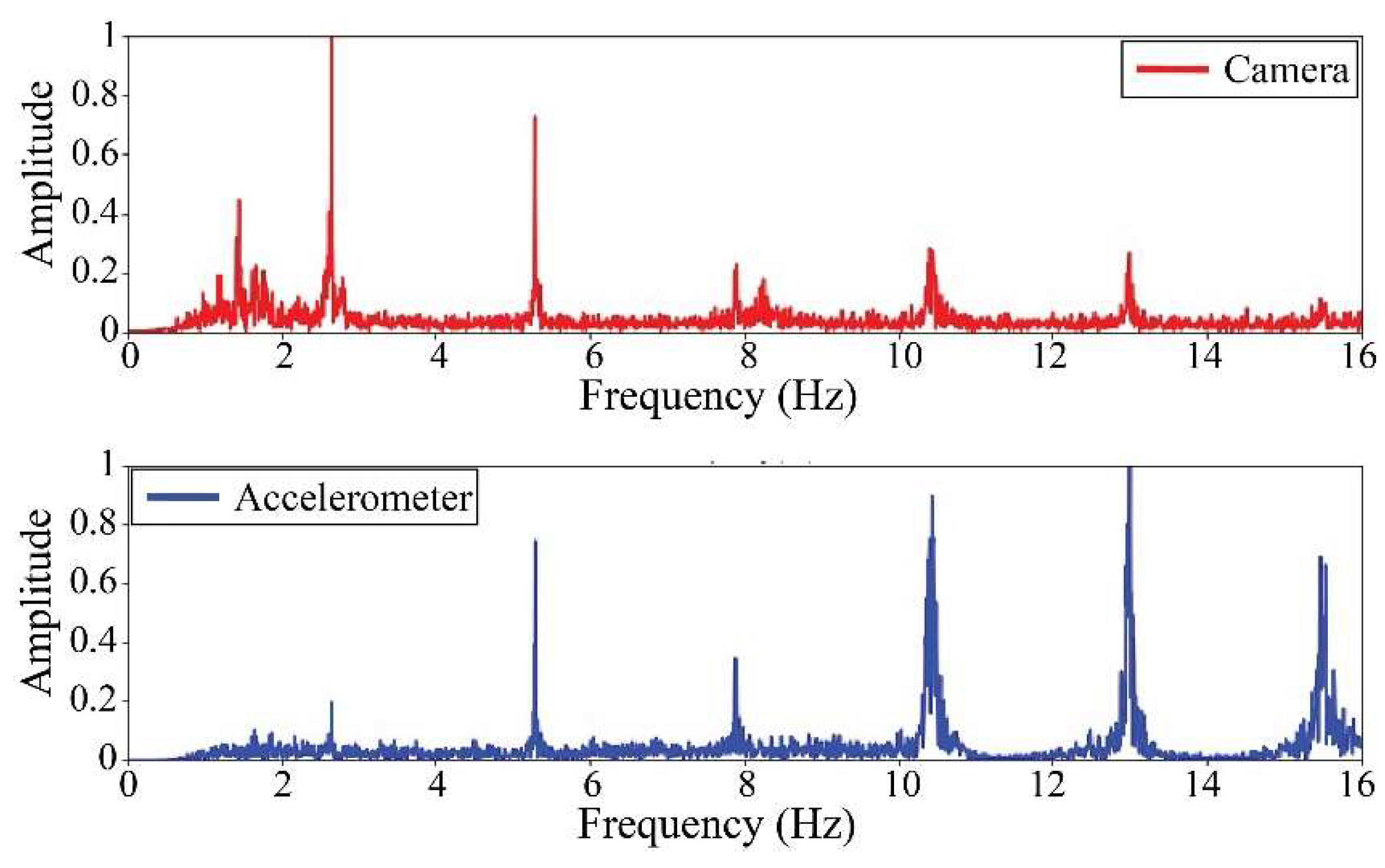Sensors 25 03910 g022
