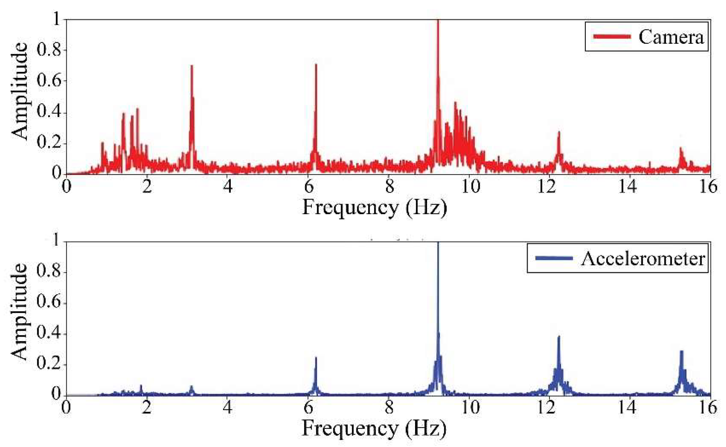Sensors 25 03910 g023