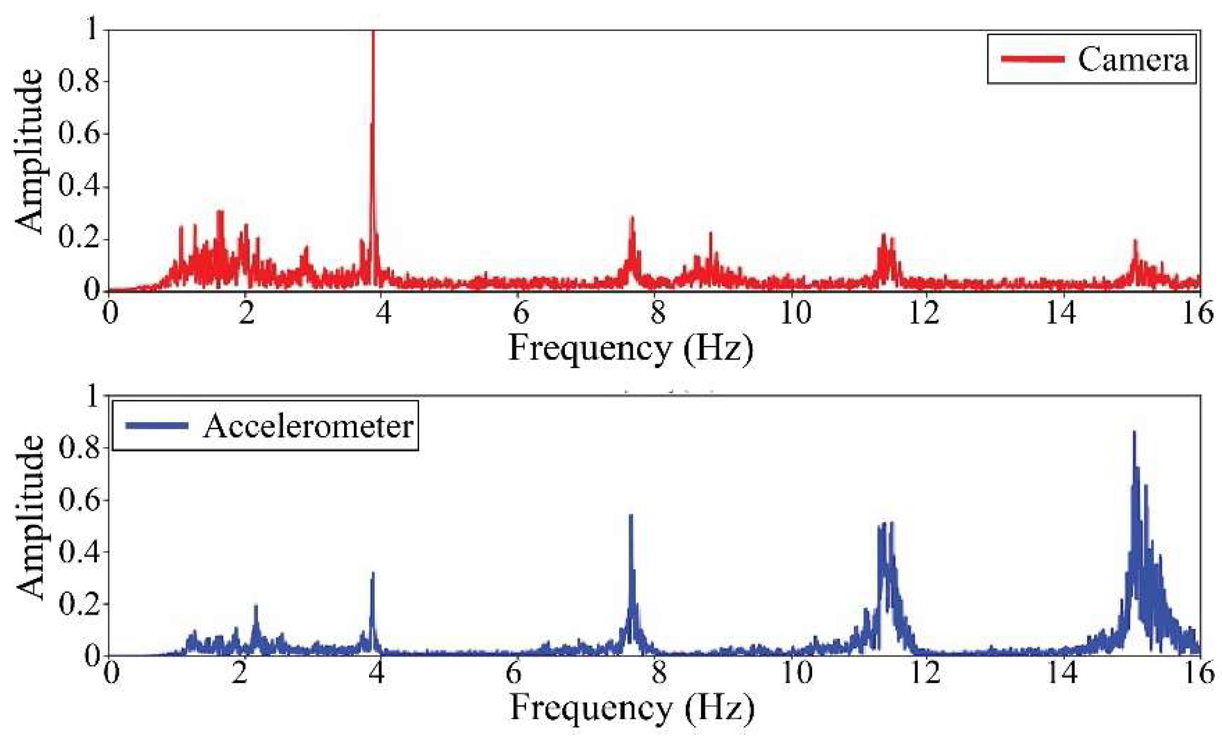Sensors 25 03910 g024
