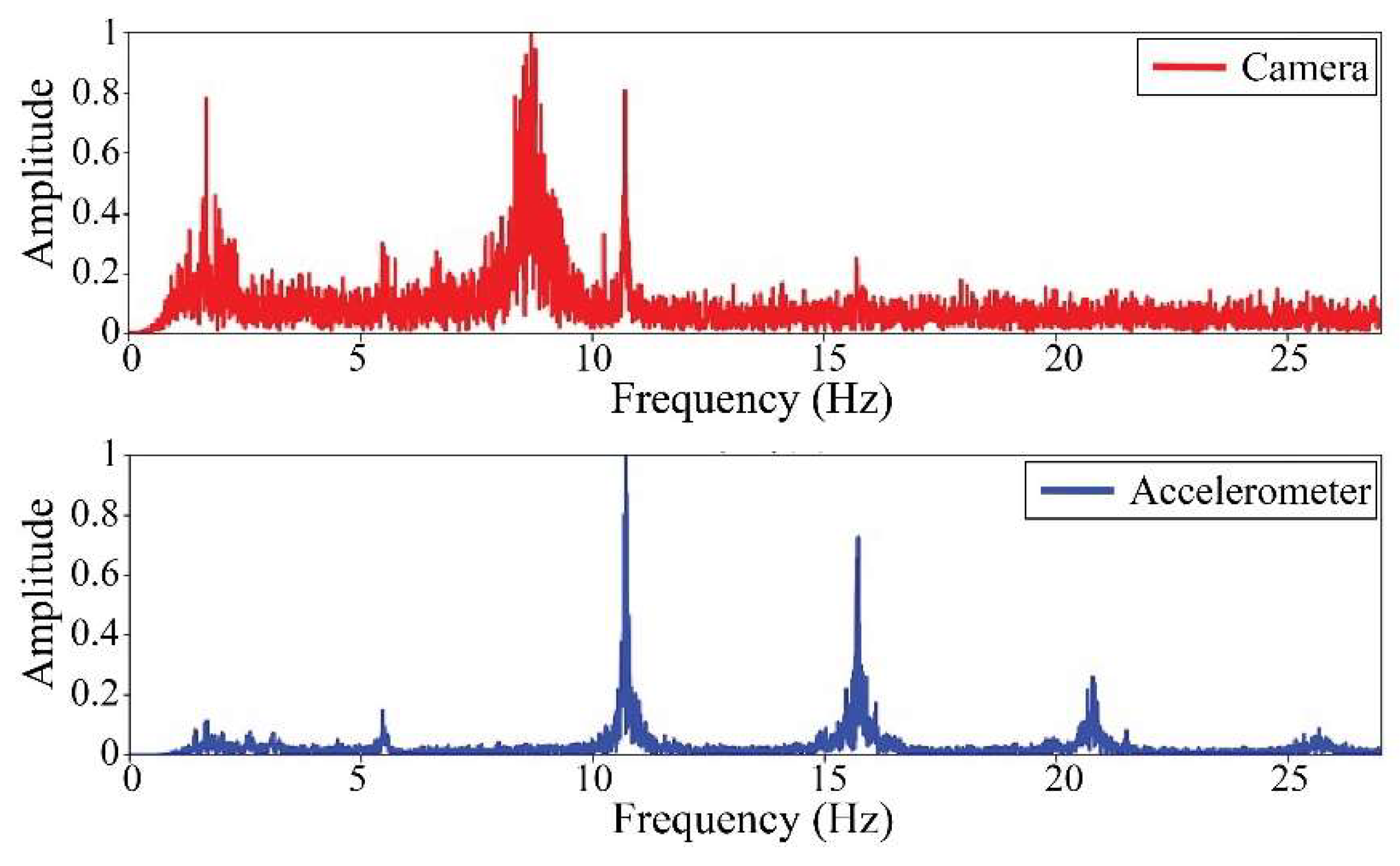 Sensors 25 03910 g025