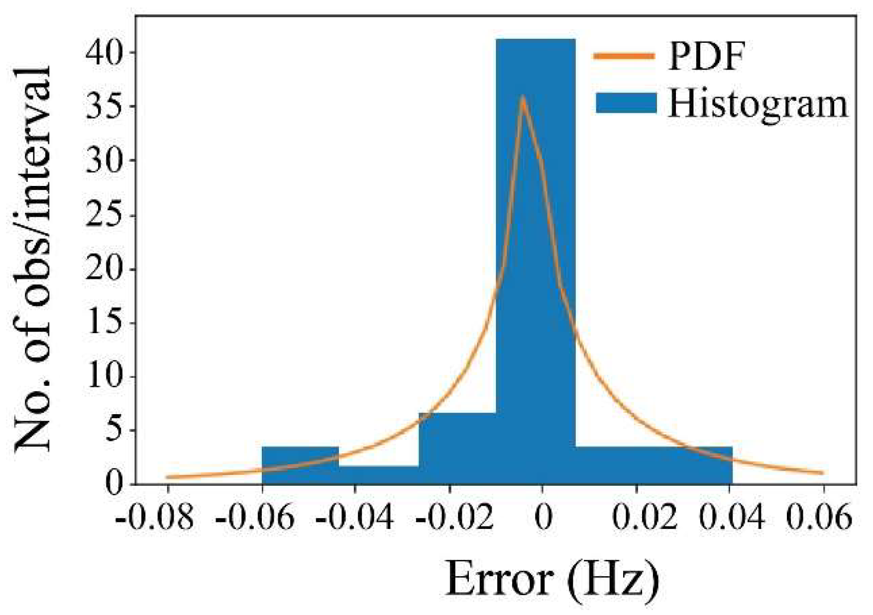 Sensors 25 03910 g026
