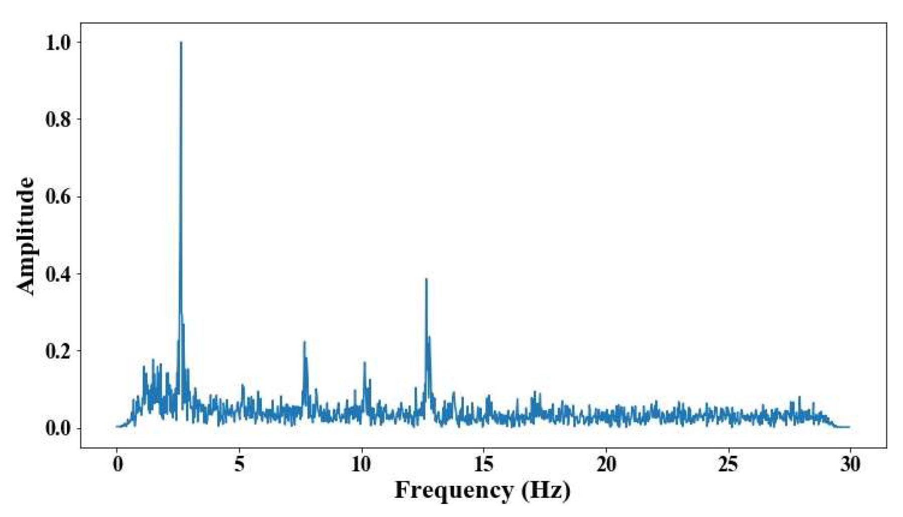 Sensors 25 03910 g027