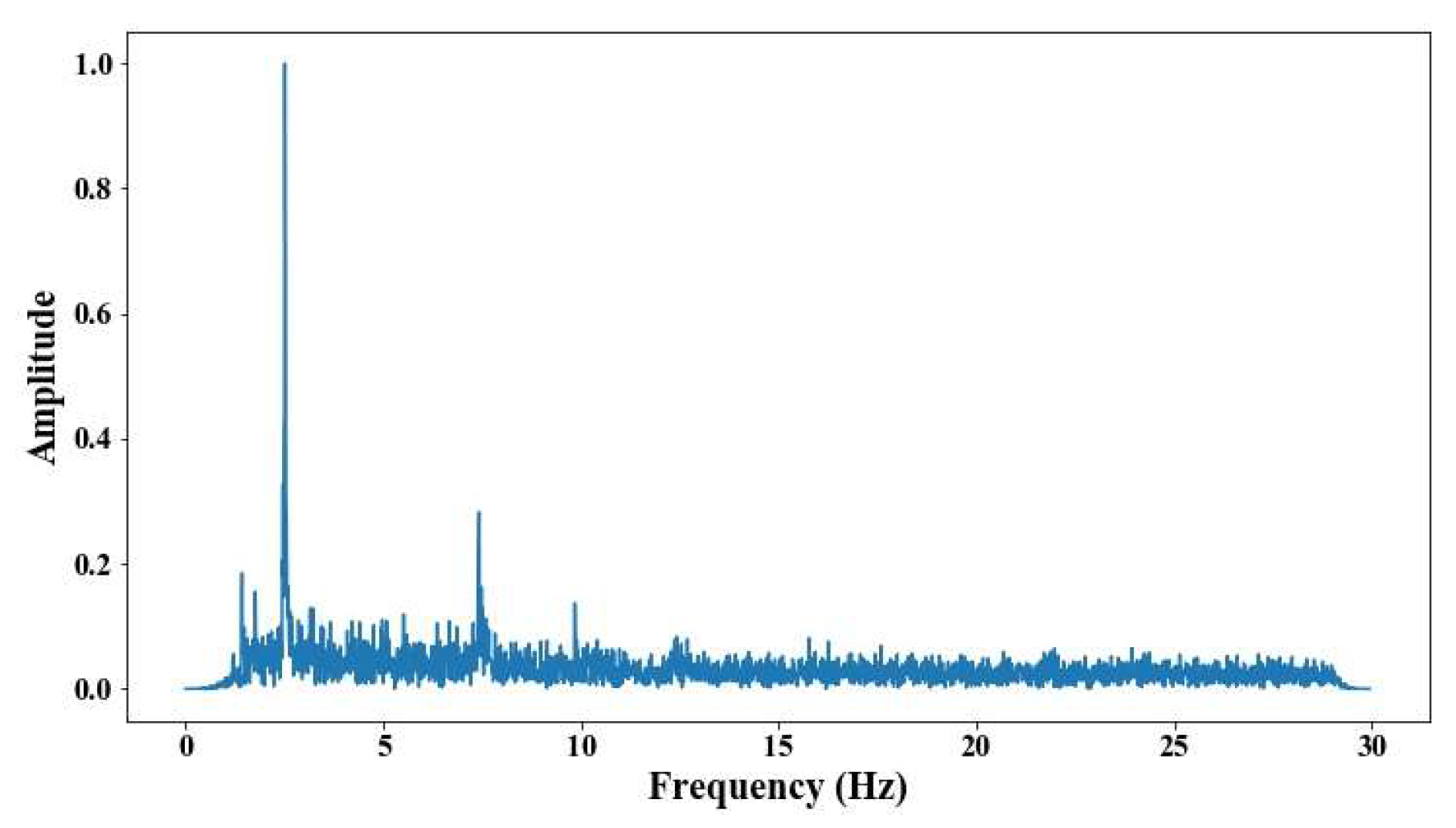 Sensors 25 03910 g028