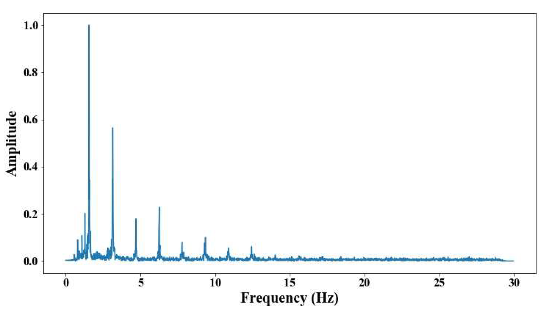 Sensors 25 03910 g029