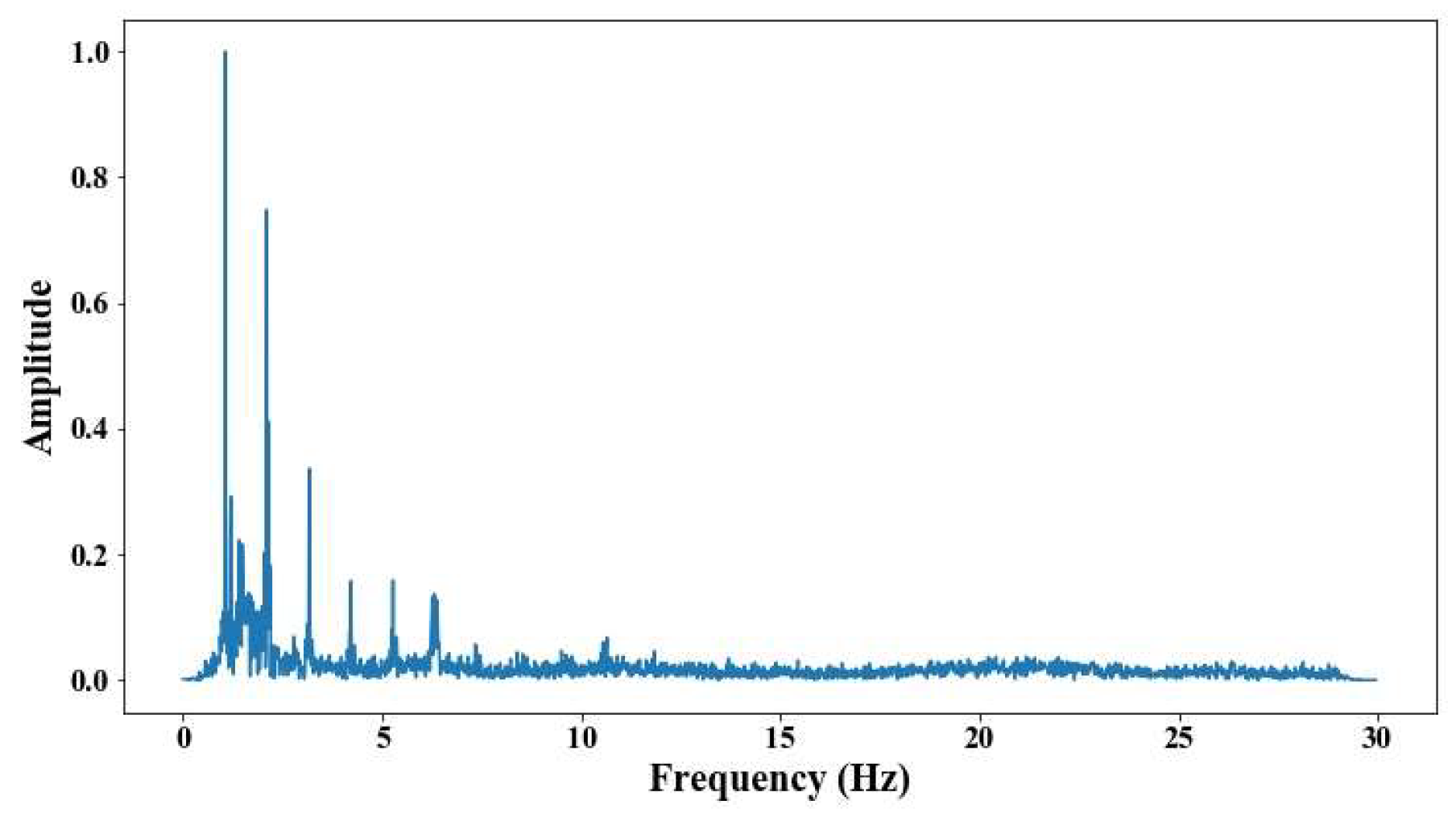 Sensors 25 03910 g030