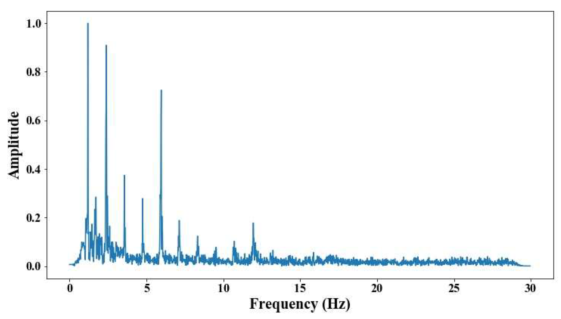 Sensors 25 03910 g031